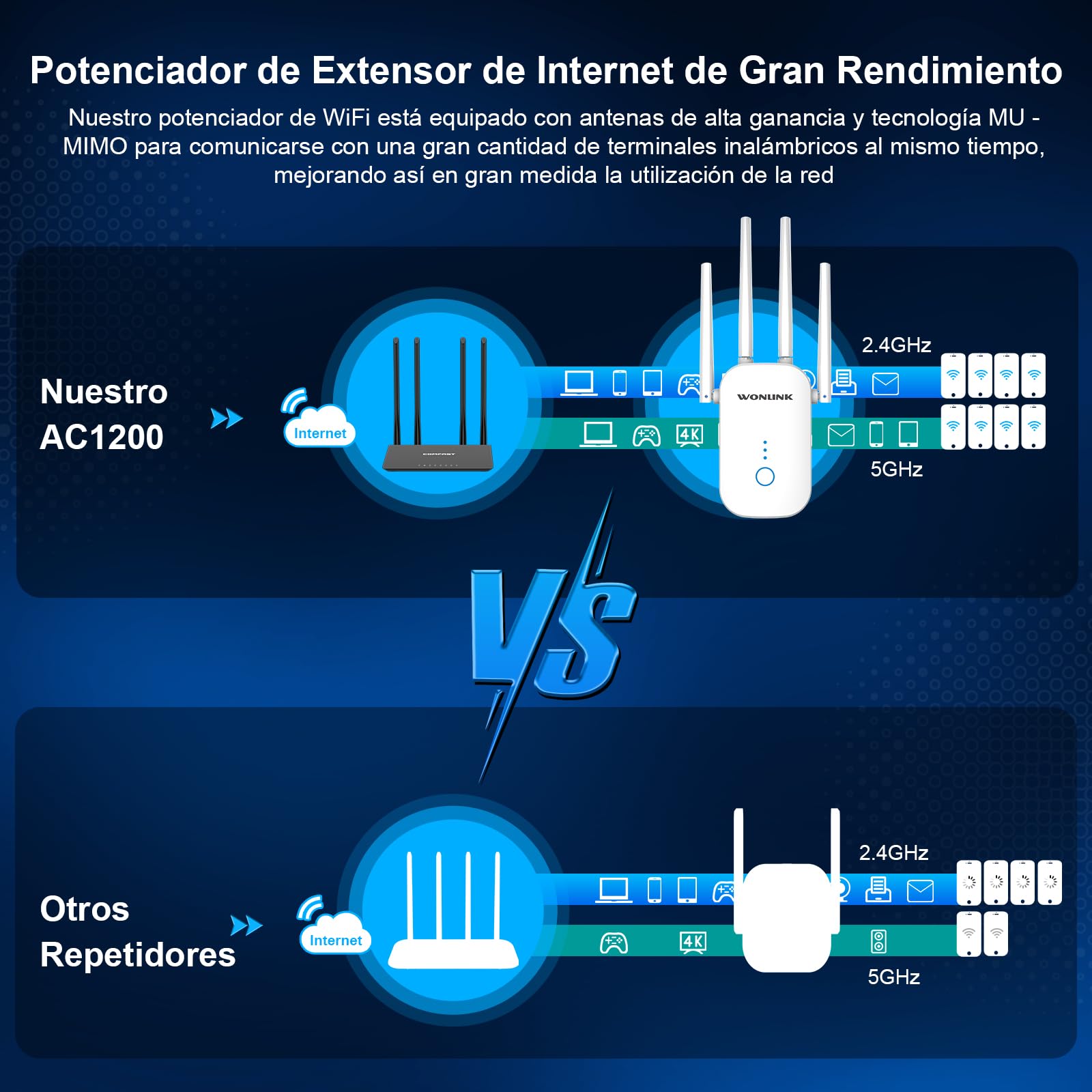 Repetidor WiFi, 1200Mbps Amplificador Señal WiFi Doble Banda 5G y 2.4GHz con Puerto Ethernet, 4 Antenas, MU-MIMO, Apoyo Repetidor/Router/Ap Modos para Hogar y la Oficina, EU Plug, Blanco