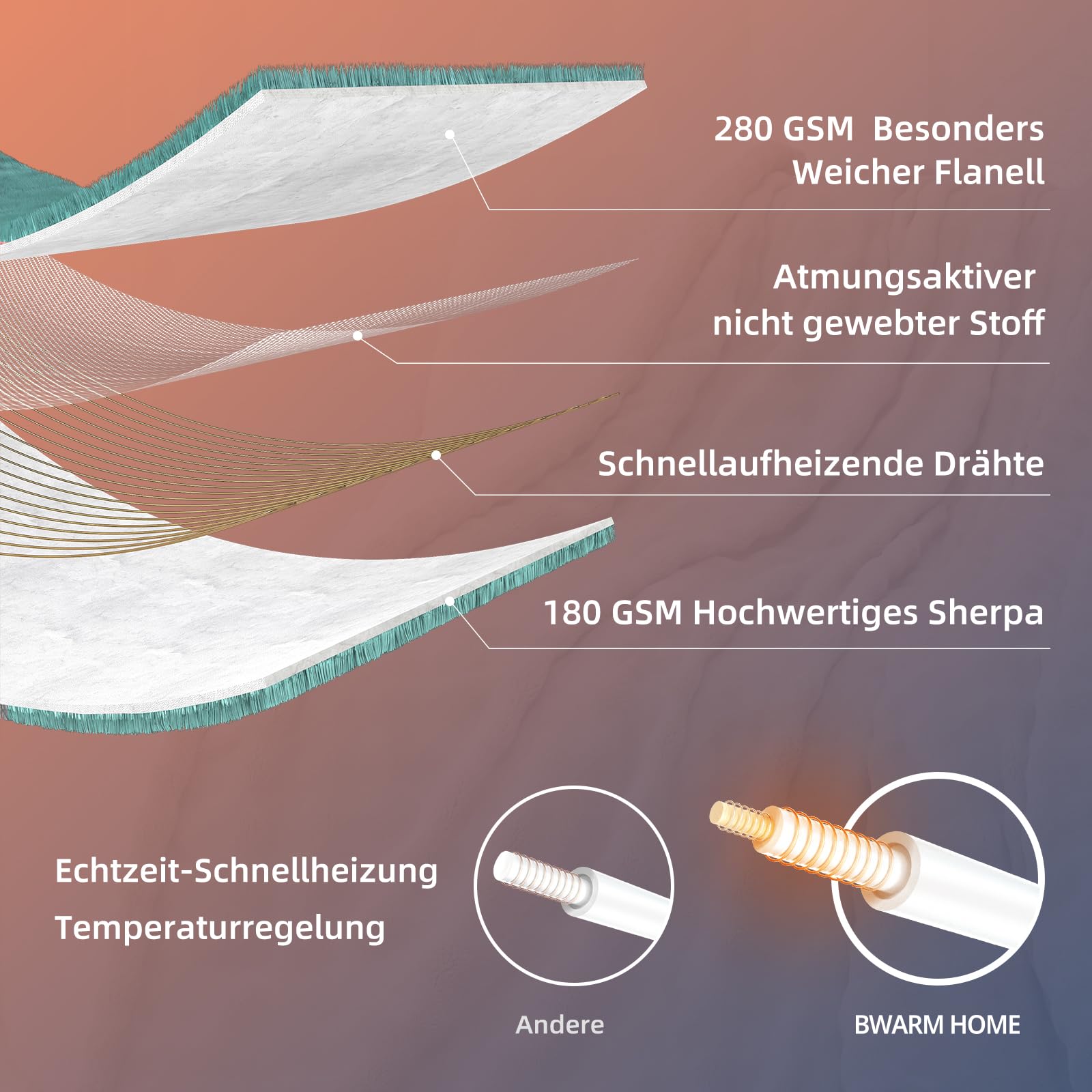 Heizdecke 130x180 cm, Heizdecke mit Abschaltautomatik, Wärmedecke mit 9 Heizstufen und 10 Stunden Timer, Speicherfunktion Überhitzungsschutz Elektrische Kuscheldecke für Bett, Büro (Blau)