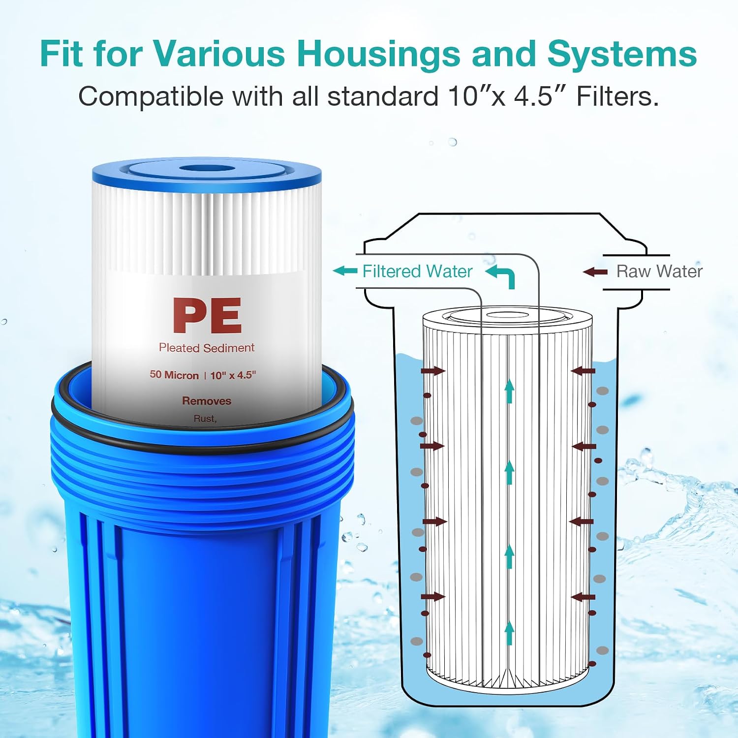 SimPure 10"x4.5" Pleated Sediment Water Filter, 50 Micron Whole House Water Filter Cartridge for Well Water Compatible with FXHSC, ECP20-BB, R50-BBSA, CB1-SED10-BB (4 Pack)