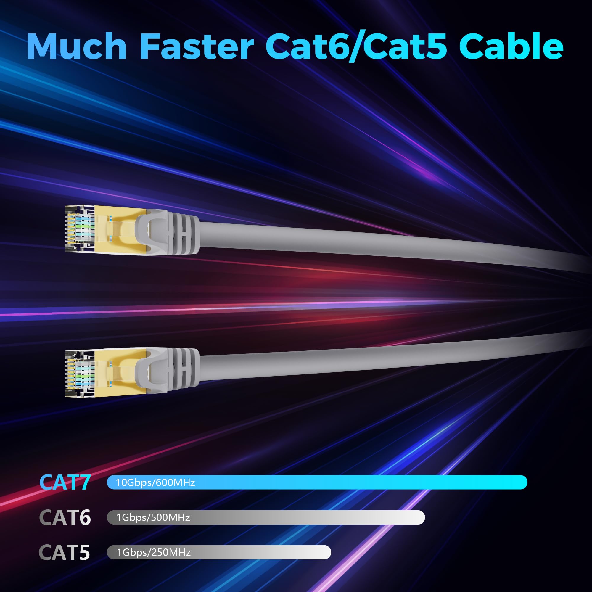 Cavo Ethernet Cat 7 da 0,9 m, cavo Internet ad alta velocità da 10 Gbps, schermato SFTP, rame puro OFC, cavo di rete LAN CAT7 RJ45 compatibile con PC, laptop, PS5, modem Xbox, router, PoE, cavo grigio