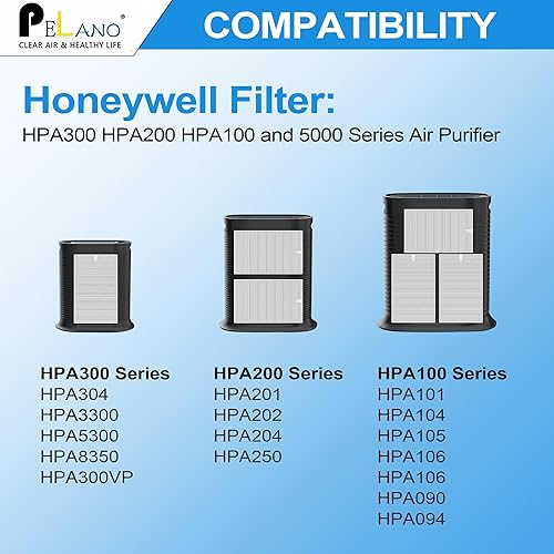 Miniatura 2 de Filtros HEPA de repuesto HPA300 R para purificador de aire Honeywell HA300, HPA300, HPA300VP, HPA304, HPA3300, HPA5300 y HPA8350, True Filter HRF-R3