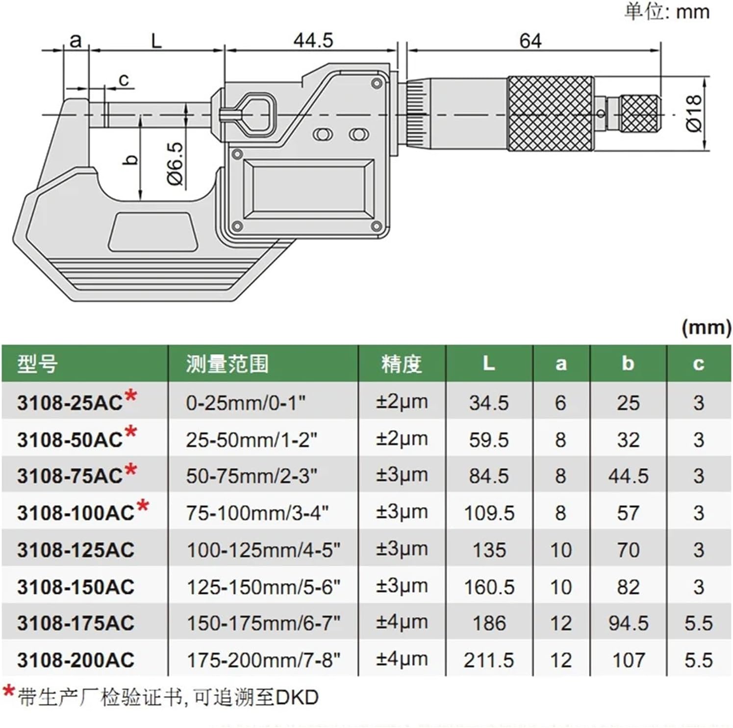 Digital Micrometer 3108-25AC0-255075100125150175200mm IP65(3108-25AC(0-25mm))
