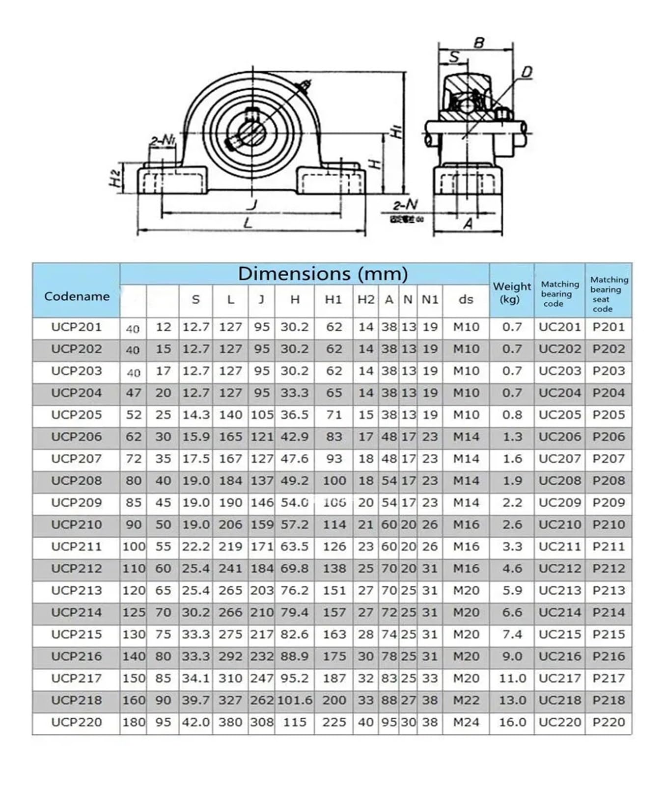 Siège de roulement sphérique extérieur en Acier moulé UCP204 205 206 207 208 209 210 211 212 214(4 pcs,Cast Steel UCP205)