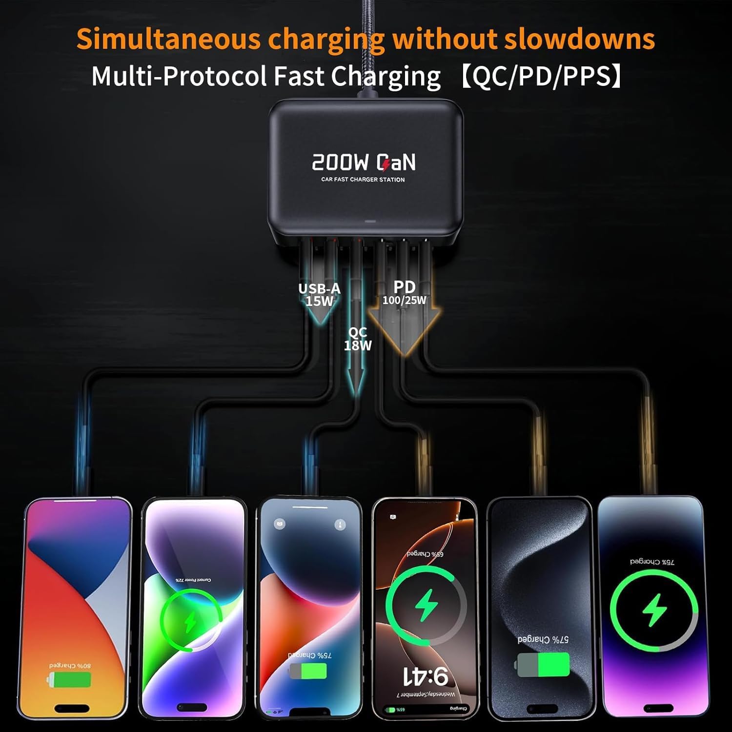 200W USB C Car Charger, 6 Port Multi Fast Charging Car Charger with PD 100W 3.0 PPS, Laptop Car Charger Compatible with MacBook, Galaxy S26/S25, Dell, HP& Other Electronics - Simultaneous Charging