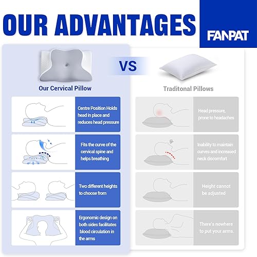 Miniatura 5 de Almohada cervical para aliviar el dolor de cuello, espuma viscoelástica de contorno, almohada ortopédica ergonómica de apoyo para el cuello para