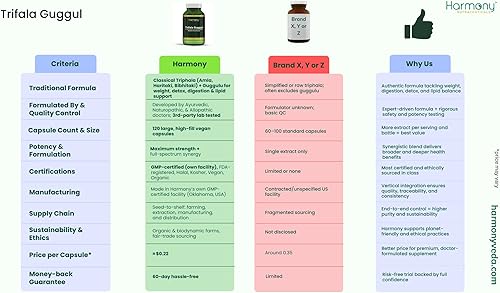 Miniatura 3 de Trifala Guggul - Armonía metabólica y desintoxicante