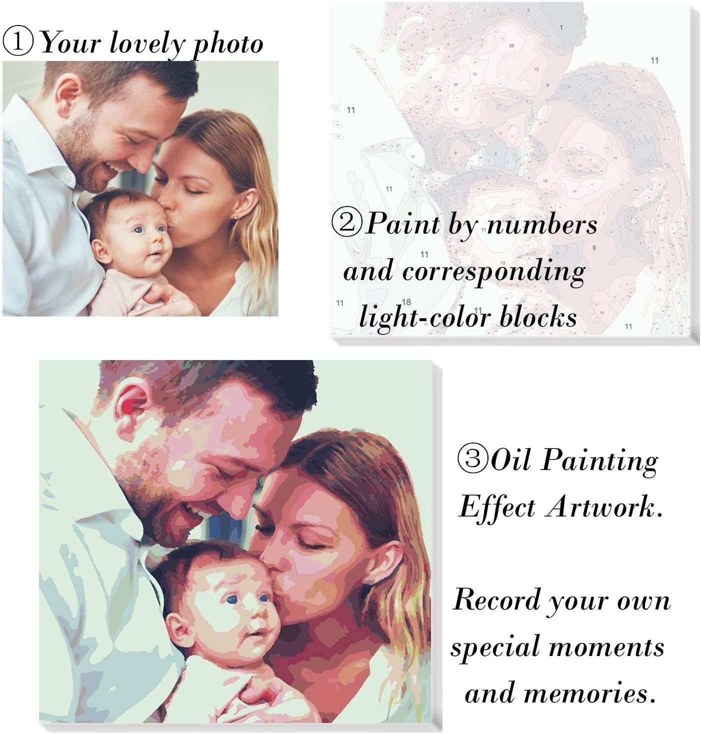Rayleng Custom Photos Paint by Numbers for Adults, Personalized Pictures Acrylic Oil Painting on Canvas, Photos Picture DIY Paint by Numbers Set for Beginners Framed 16" x 20" Inches