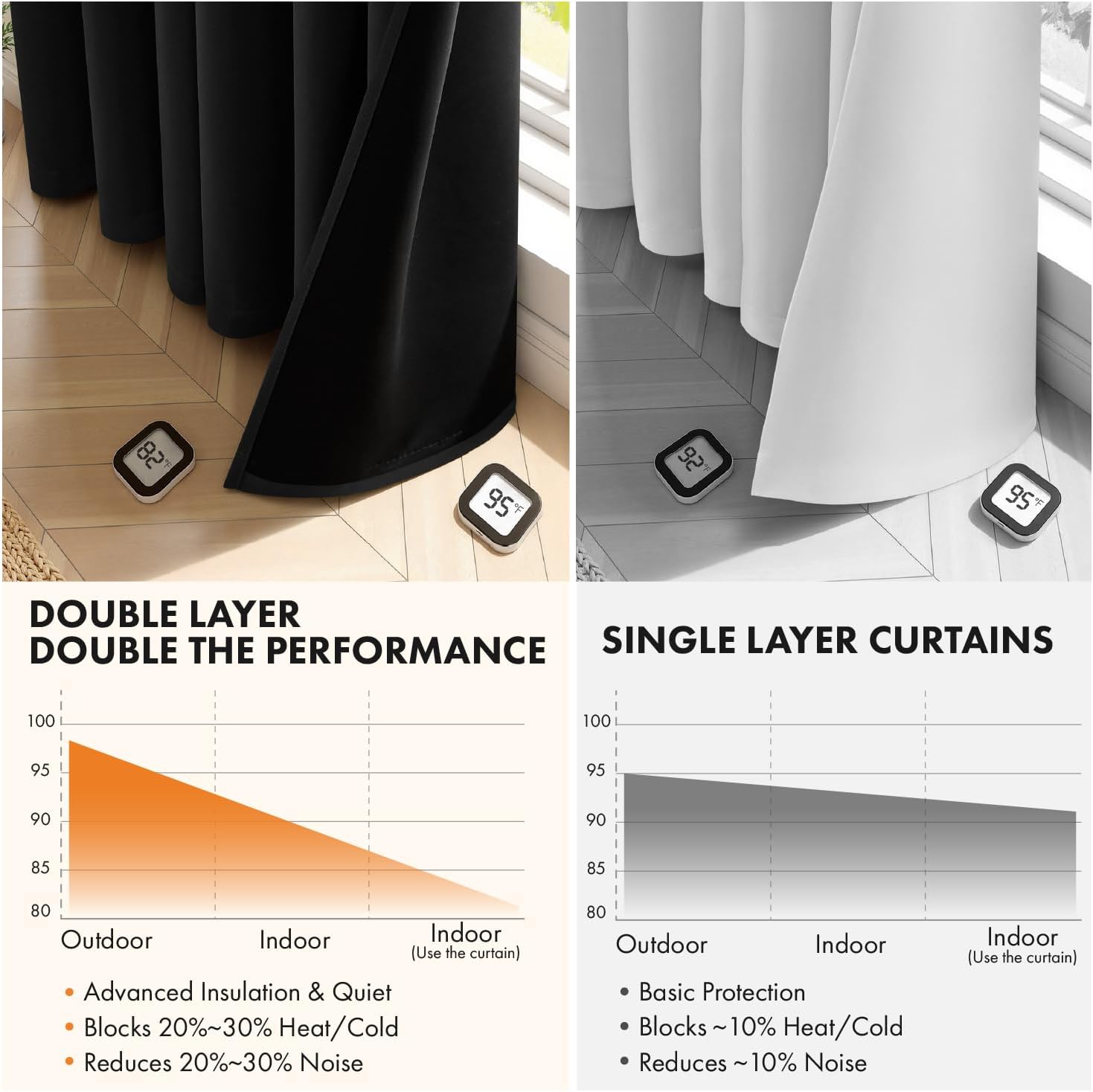 MIULEE Black 100% Blackout Curtains for Bedroom 96 Inch Long, 2 Thick Layers Thermal Insulated Window Curtains with Black Liner, Noise Reducing Grommet Living Room Total Blackout Drapes 2 Panels