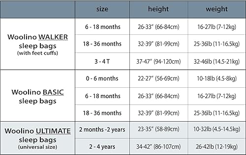 Miniatura 7 de Woolino Saco de dormir para bebé de 4 estaciones saco de dormir para bebé 2 a 2 años ballenas