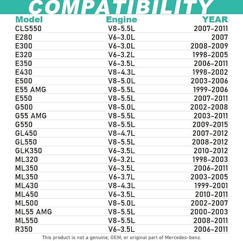Miniatura 3 de Filtro de Aceite Compatible con Select Mercedes-Benz C240 E320 C230 C300 C320 C350 E350 E500 GL450 SL500, Reemplazo Directo para OE 0001802609 Libre