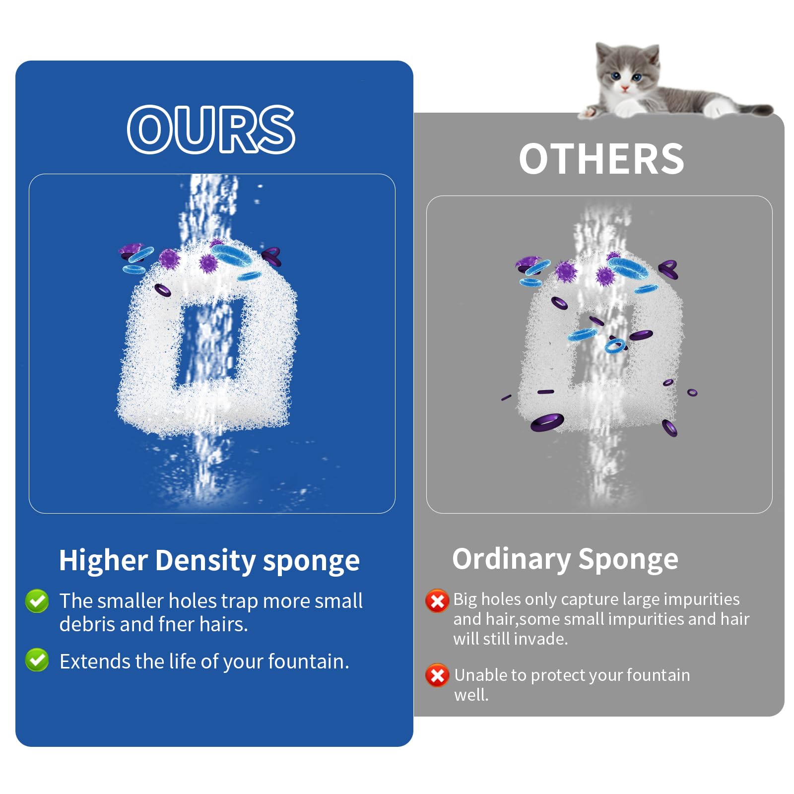 24 filtros de espuma de repuesto para fuente de agua para gatos PetSafe Drinkwell de cerámica y acero inoxidable para mascotas, filtros de espuma para fuente de agua para gatos