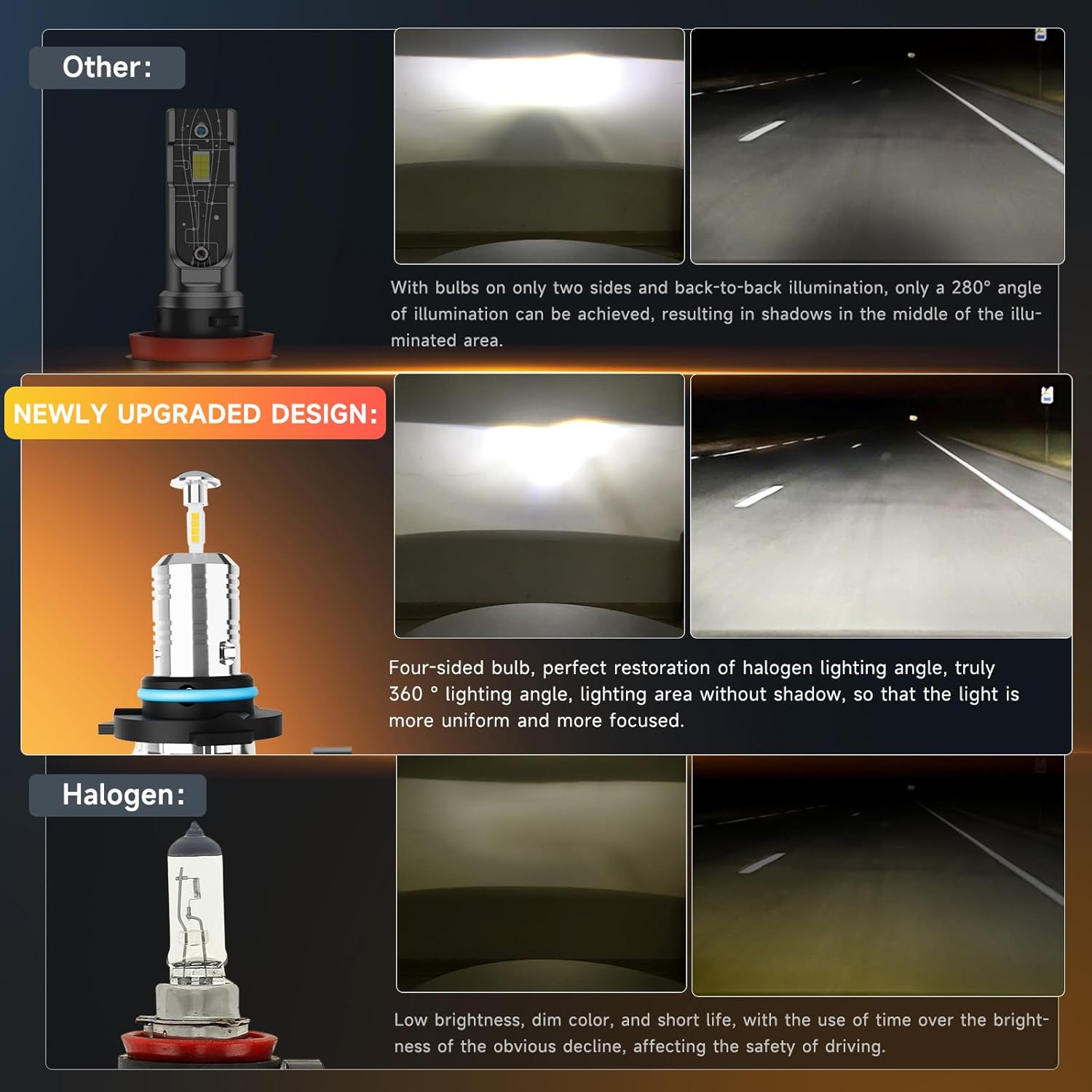 9005 HB3 Fog Bulbs, Real 1:1 Design 6500K Cool White Fog light Bulbs, Plug-N-Play, Pack of 2