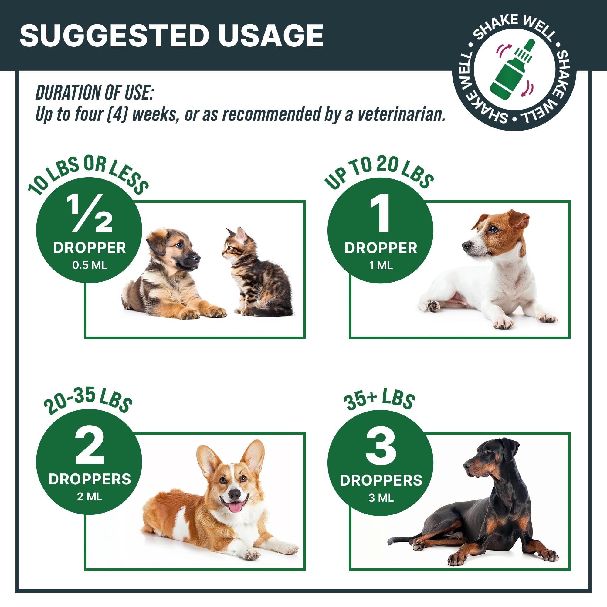 Natural UTI Treatment Support - Cranberry Urinary Tract Infection Care & Prevention Assistance for Cats and Dogs – Kidney & Bladder Wellness Supplement Drops - Support for Urine Flow — Amazon image 5