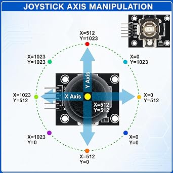 hiBCTR 10-Pack Joystick Module KY-023, Dual-Axis XY Analog