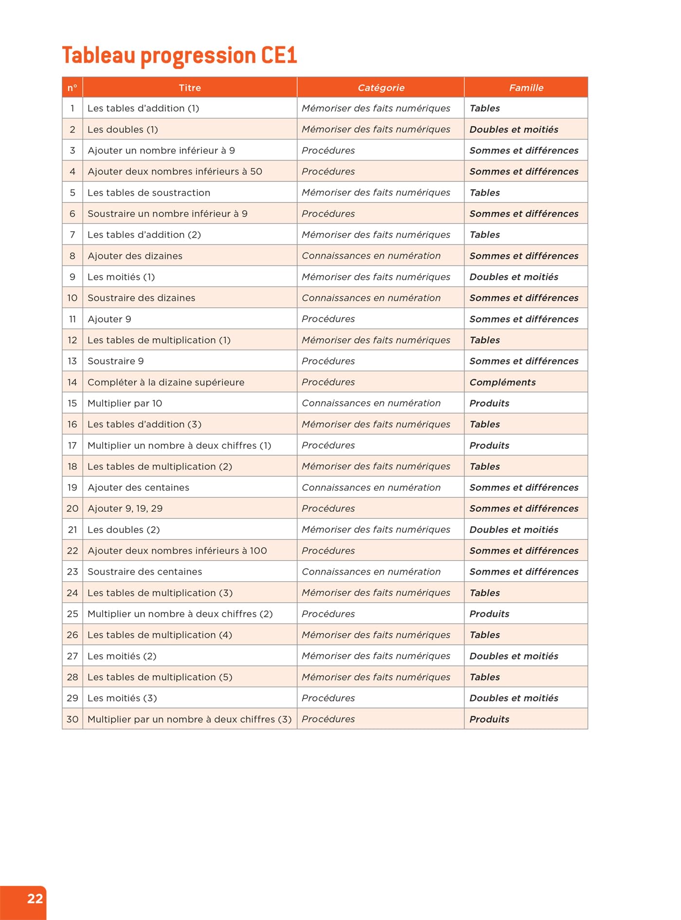 En route pour le calcul mental ! CE - Ed. 2025 - Fichier enseignant