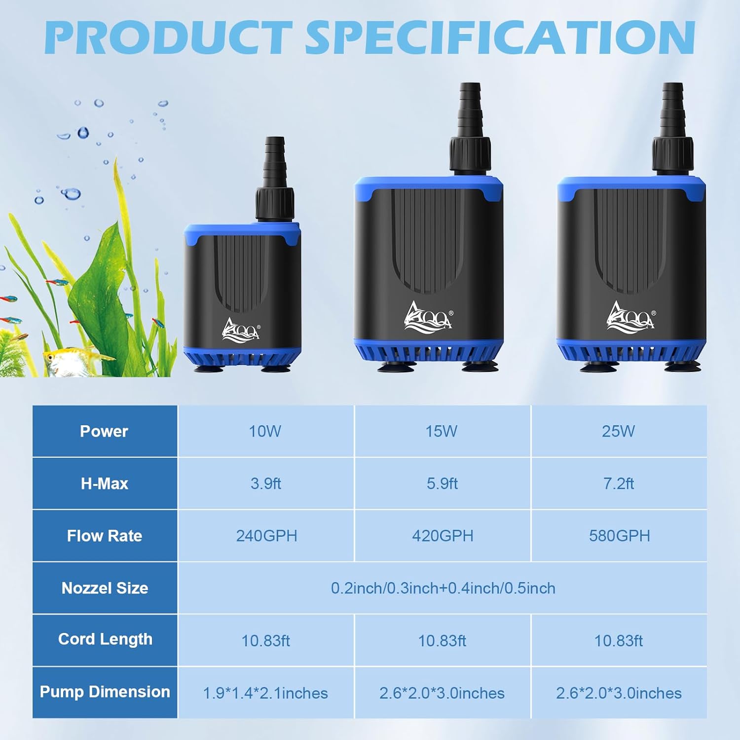 Table showing specifications for different AQQA pump models including power, flow rate, and dimensions