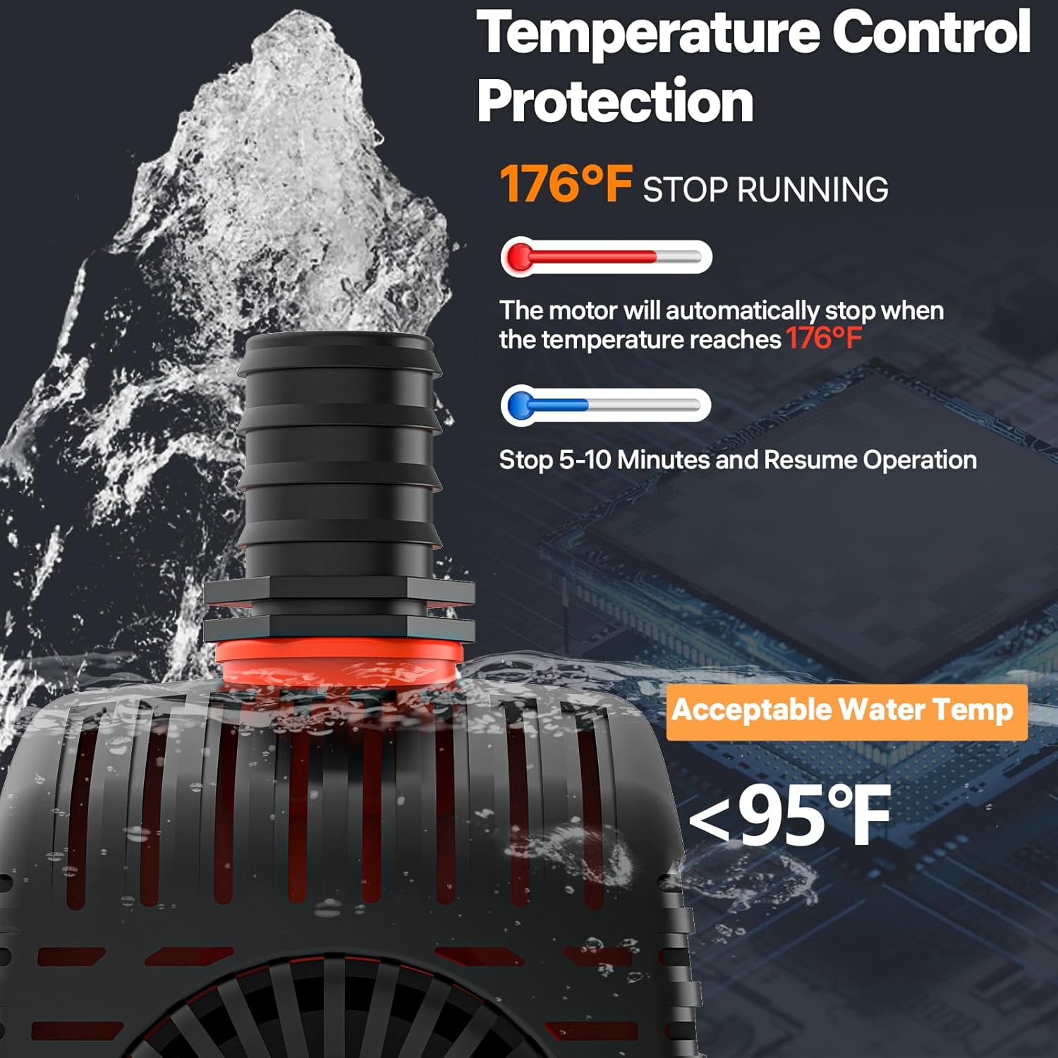 Doko Submersible Water Pump,1050GPH Aquarium Water Pump with Extended Mesh Cover and Sponge,Ultra Quiet Pond Pump with 6Ft Power Cord for Fountains,Fish Tanks,Hydroponics,and Waterfalls