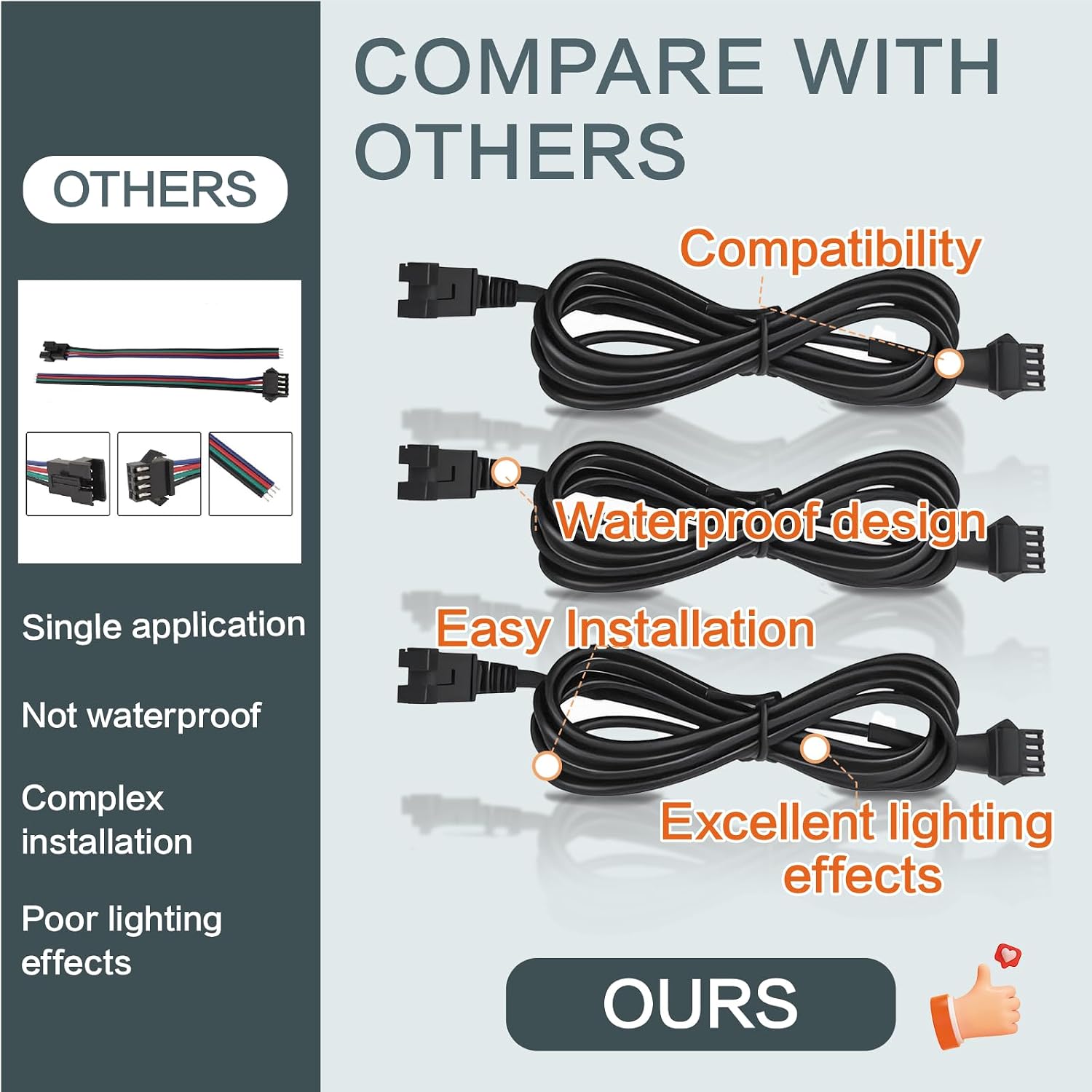 Rock Light Extension Wires 4 Pin and 2-Way Splitters 20 PCS 60 inch, Rectangular Connector Pure Copper Insulated Cable Cord Kit for Motorcycle ATV Golf Car Truck Neon Underglow Strip Lights