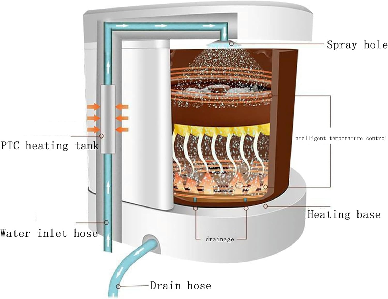 Bean Sprouts Tank, Automatic Bean Sprouts Machine Mini Greenhouse Cultivation Sprouting Machine Intelligent Purple Sand Cultivation Tank 2PCS-1/
