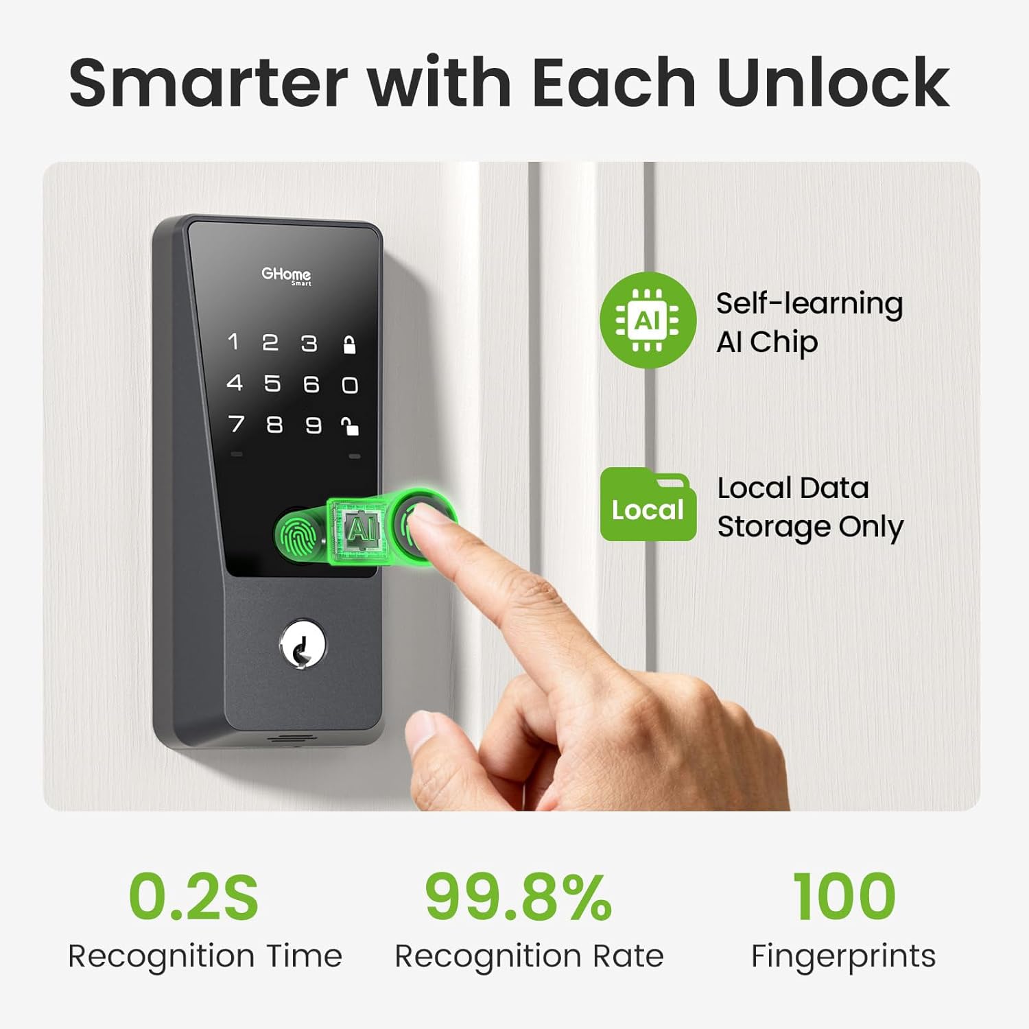 GHome Smart WiFi Deadbolt Locks for Front Door, 5-in-1 Fingerprint Keyless Entry Door Lock, Indoor Smart Lock for Home Hotel with 10000mAh Battery,Work with Alexa & Hey Google, App Control, Auto Lock