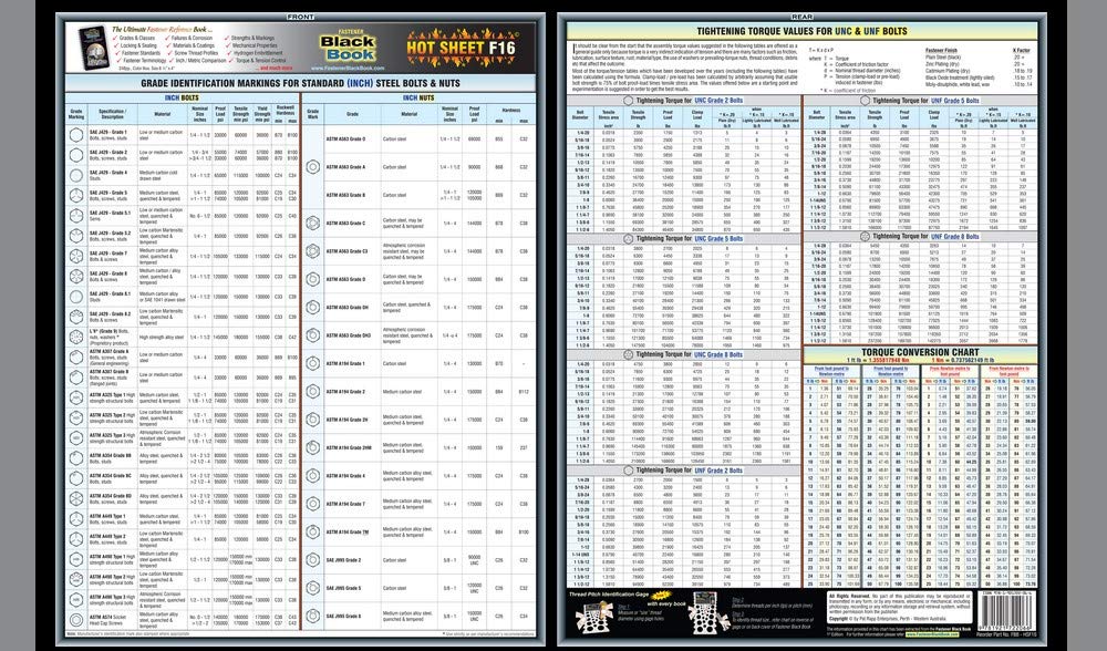 Fastener Tech Sheet, Grade ID Bolts/Nuts Amazon.in Industrial