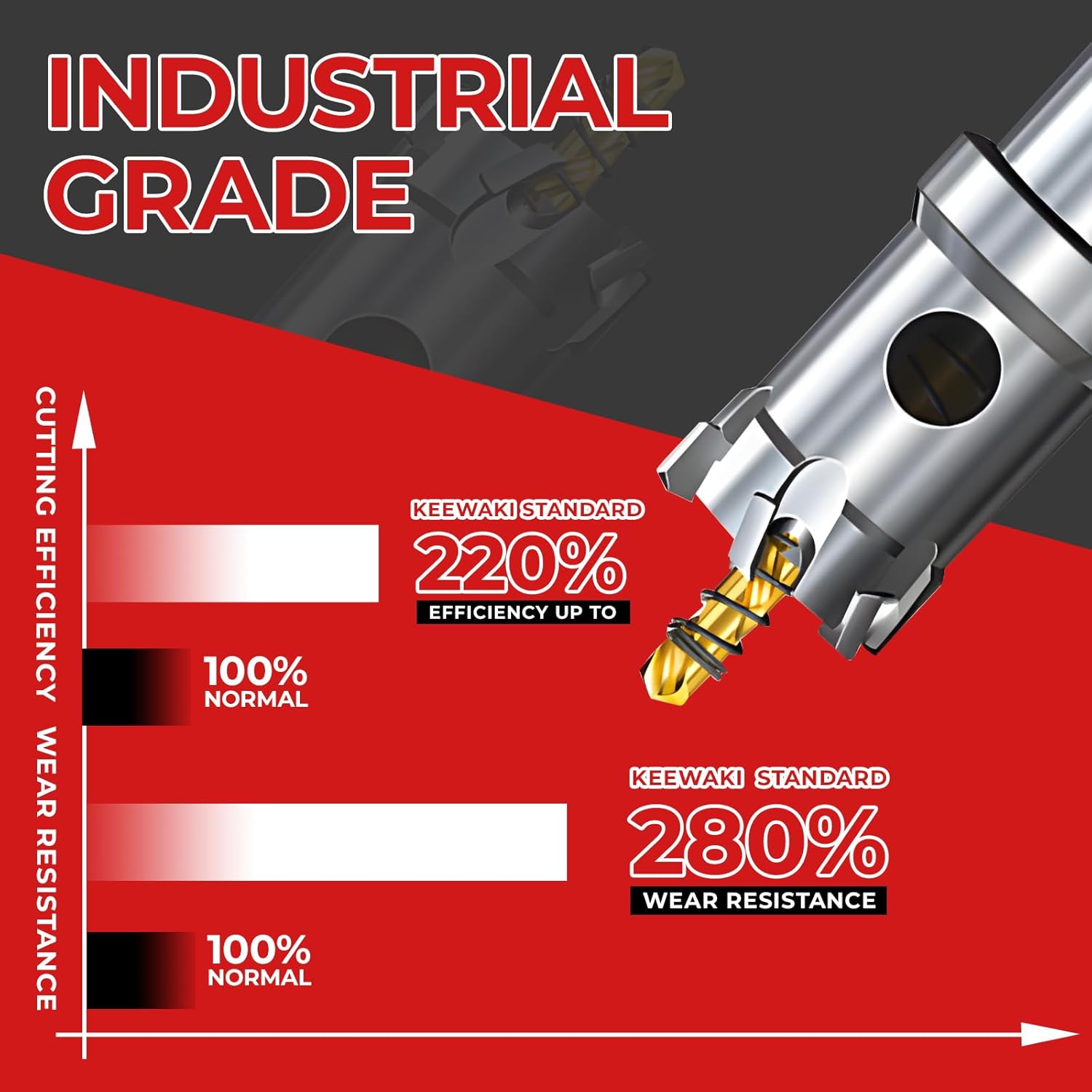 1-Piece 6-Inch Metal Hole Saw – Heavy Duty Carbide Cutter for Metal, Steel, Aluminum, Plastic, Wood – Precision Cutter in Protective Plastic Box