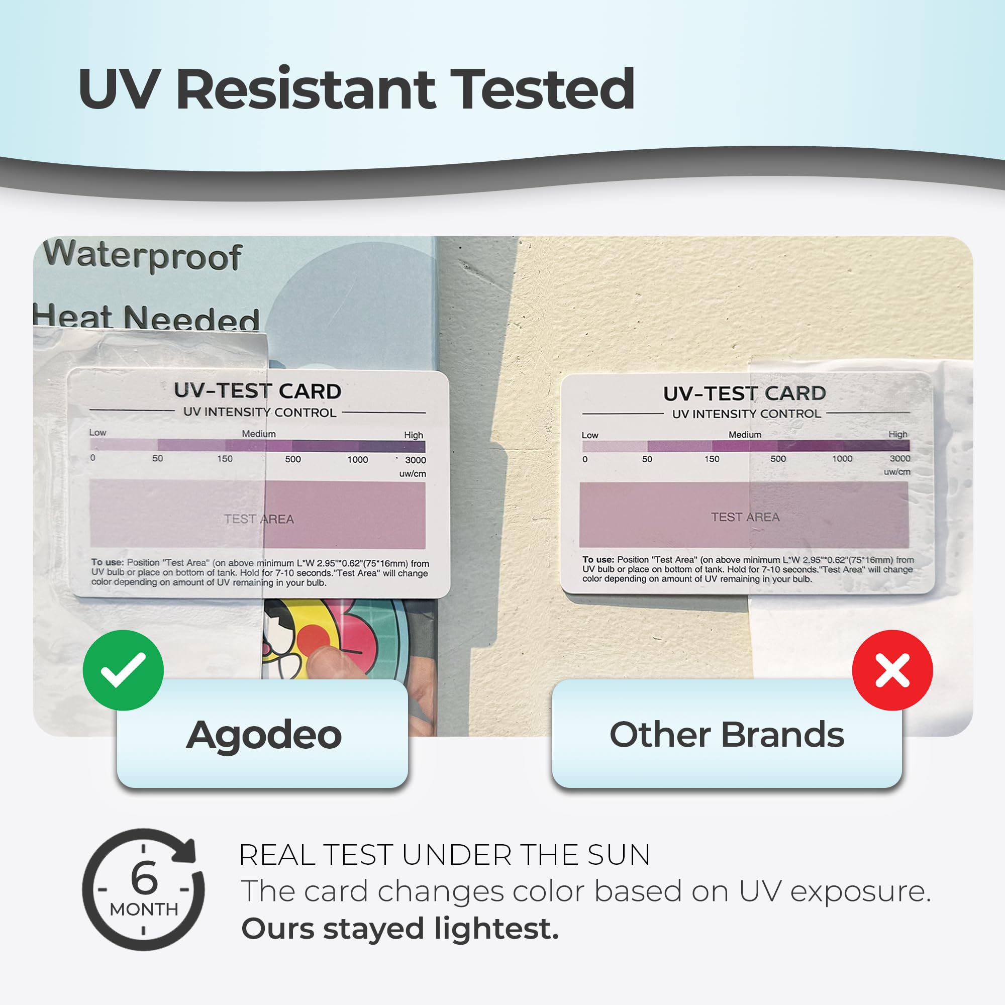 UV Resistant Laminate Sheets - Protect Stickers! -2
