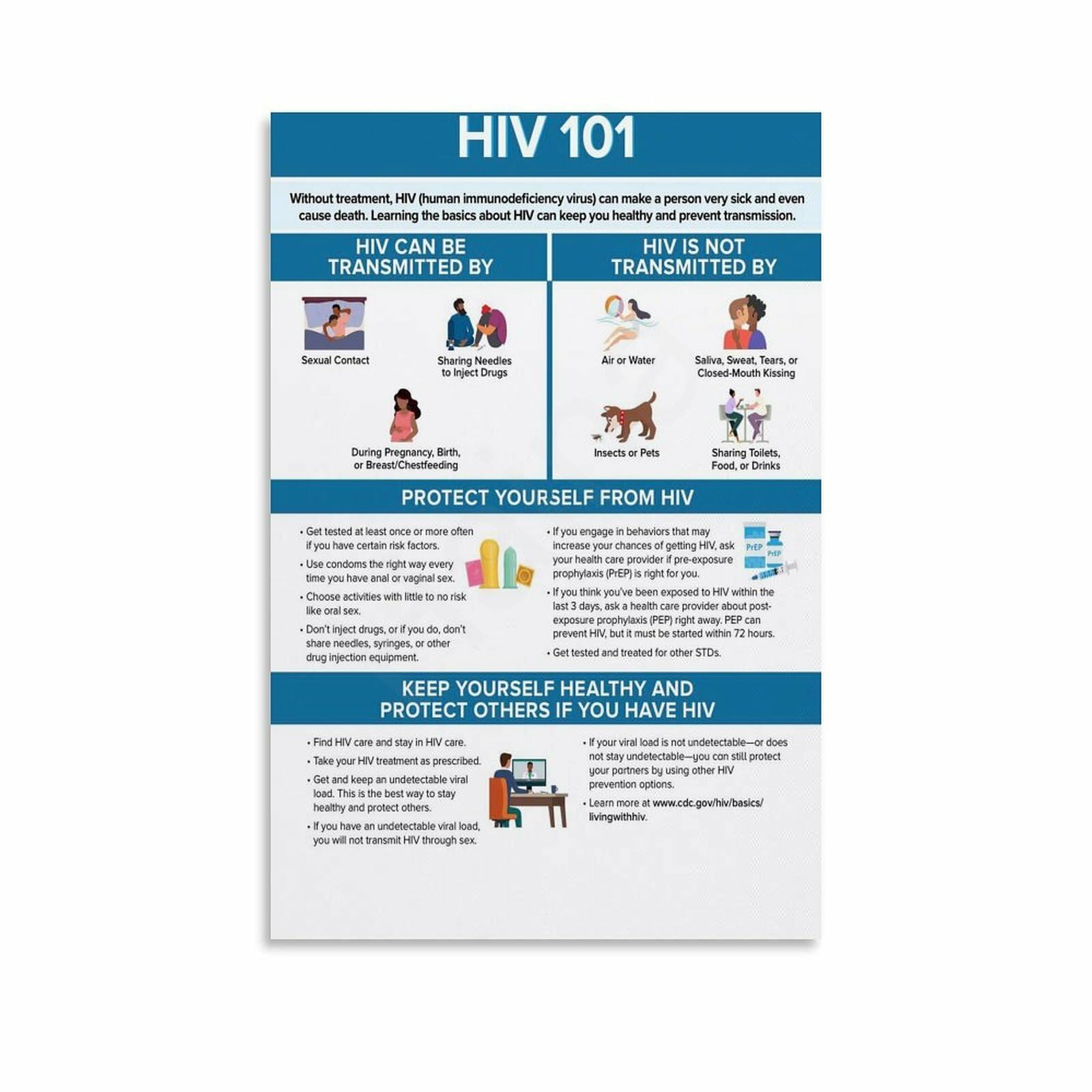 HIV Prevention Knowledge Guide Poster 1 Canvas Painting Wall Art Poster for Bedroom Living Room Decor 12x18inch(30x45cm)