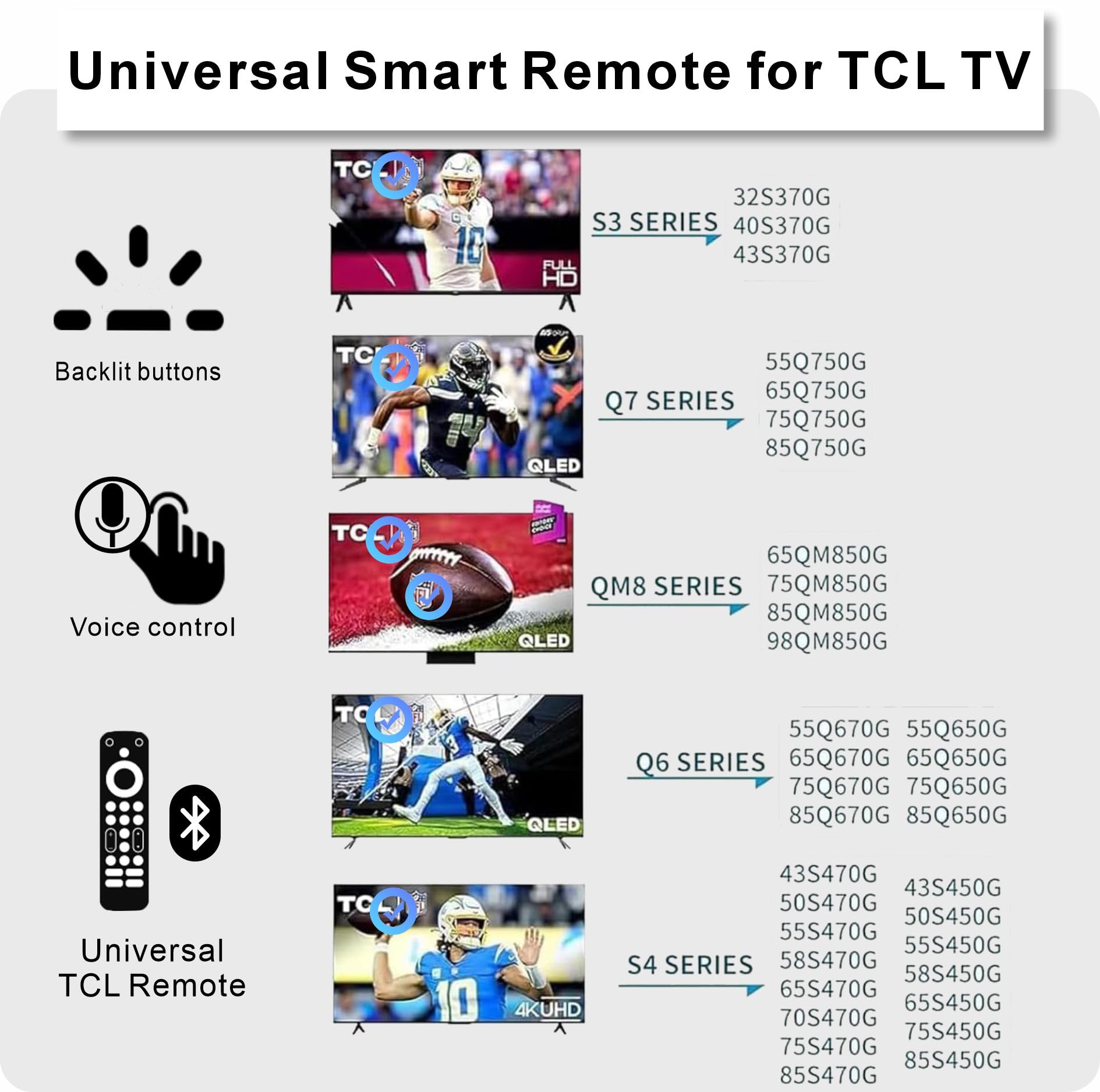 Sostituzione intelligente per telecomando TV TCL - Dettaglio