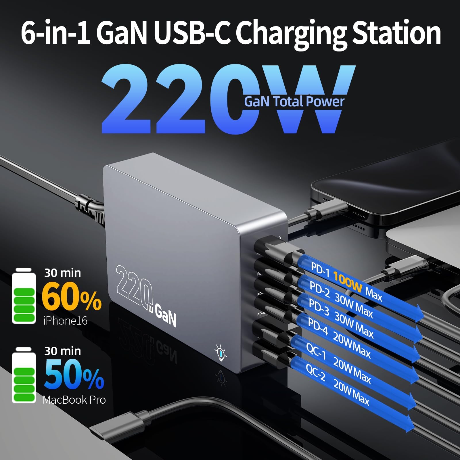 220W USB C Charger Block, 6-Port GaN USB C Charging Station with Multiple Fast Charging, Desktop Charger Dock Compatible with iPhone 16, Galaxy 25, MacBook, ipad,Laptop, and Multiple Devices
