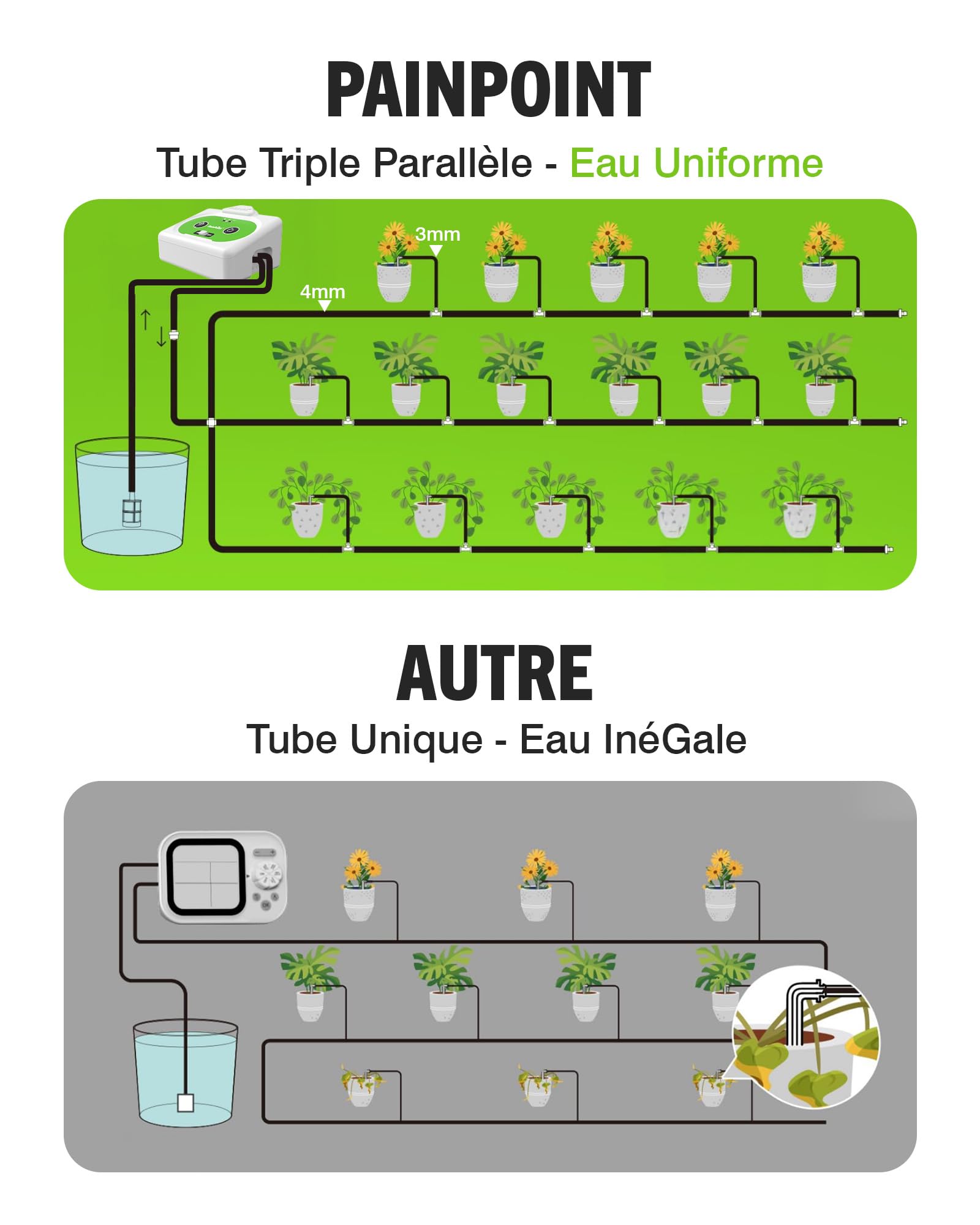 RAINPOINT Arrosage Automatique Interieur WiFi, Contrôle à Distance via APP, Arroseur Automatique pour Plantes d’Intérieur, Arrosage Goutte à Goutte avec Batterie Rechargeable, Jusqu’à 15 Plantes