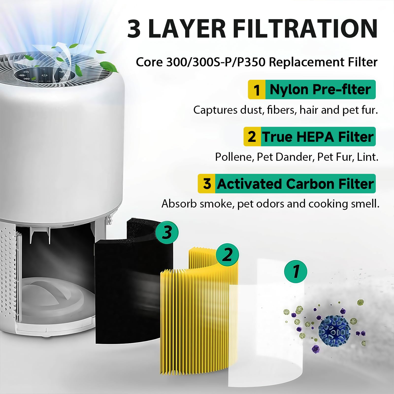 Amazon.co.jp: Core 300 ペットケア交換用フィルター LEVOIT Core 300