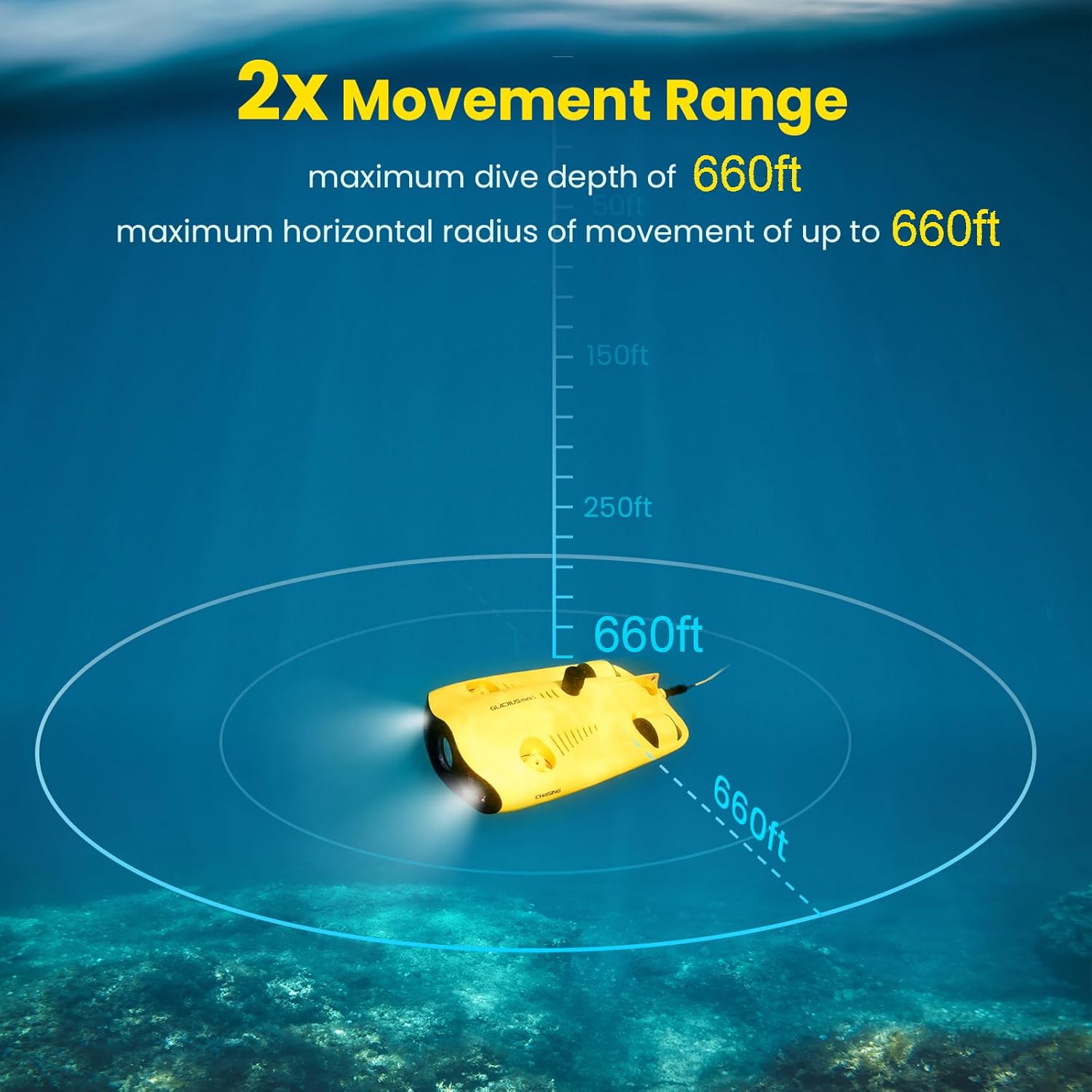 CHASING MINI S พร้อมกล้องแอ็คชั่นและแขนหุ่นยนต์