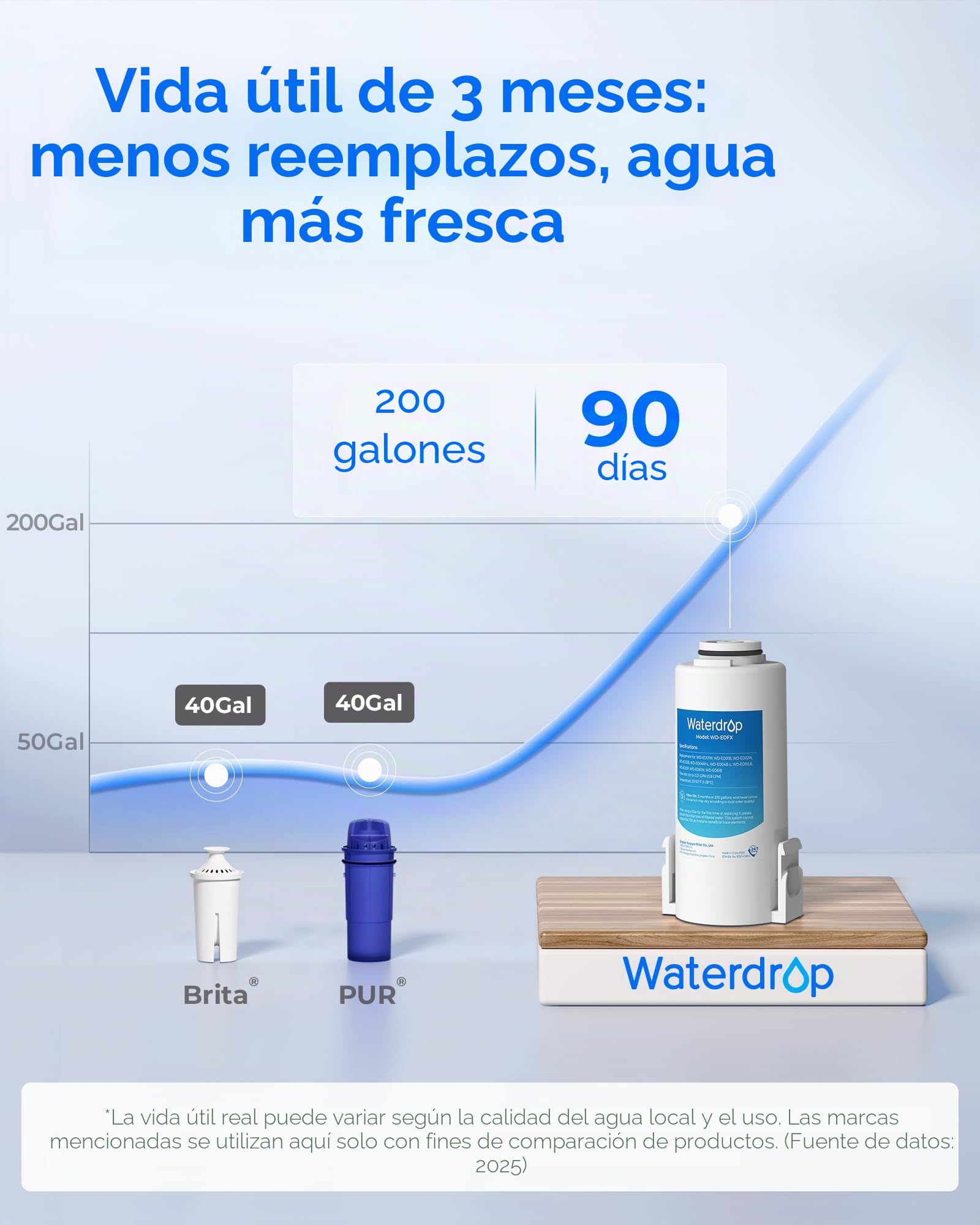 Waterdrop Jarra de filtro de agua eléctrica de acción instantánea y filtro de 3 meses, sistema de filtración de agua de 3,5 l para encimera, reduce el 98% de cloro y más de 20 impurezas, color azul