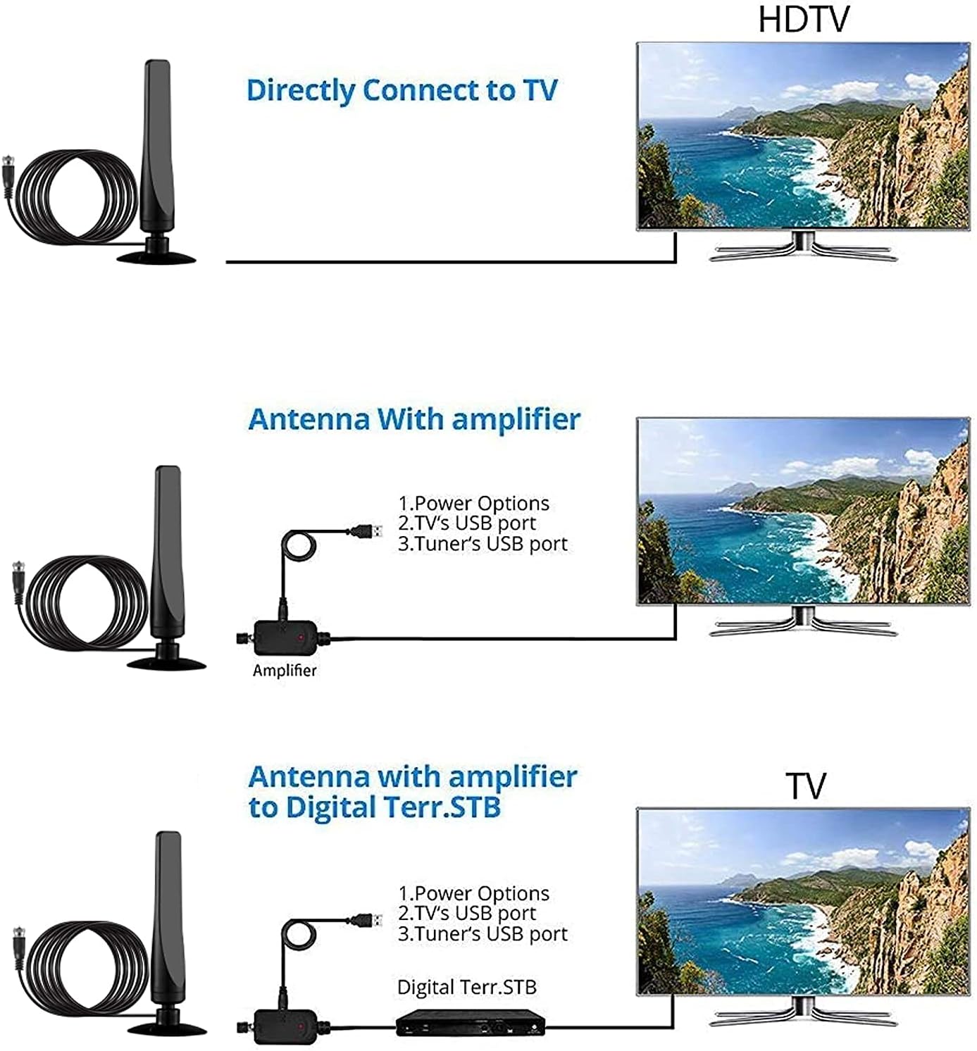 [2021 Model] Digital Amplified Indoor Tv Antenna – Powerful Best Amplifier Signal Booster 150+ Miles Range Support 4K Full HD Smart and Older Tvs with 9.8ft Coaxial Cable, Unique Tv : Home & Kitchen