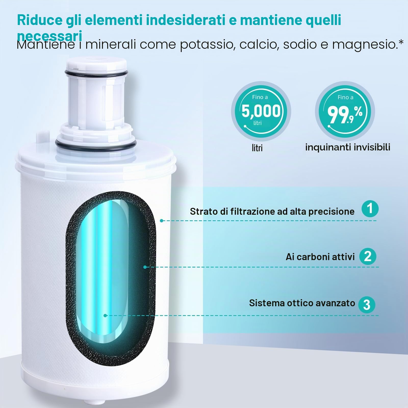 100186 Cartuccia di ricambio per filtro dell'acqua compatibile con Amway Epring, filtro 3 in 1, filtrazione a carbone attivo naturale