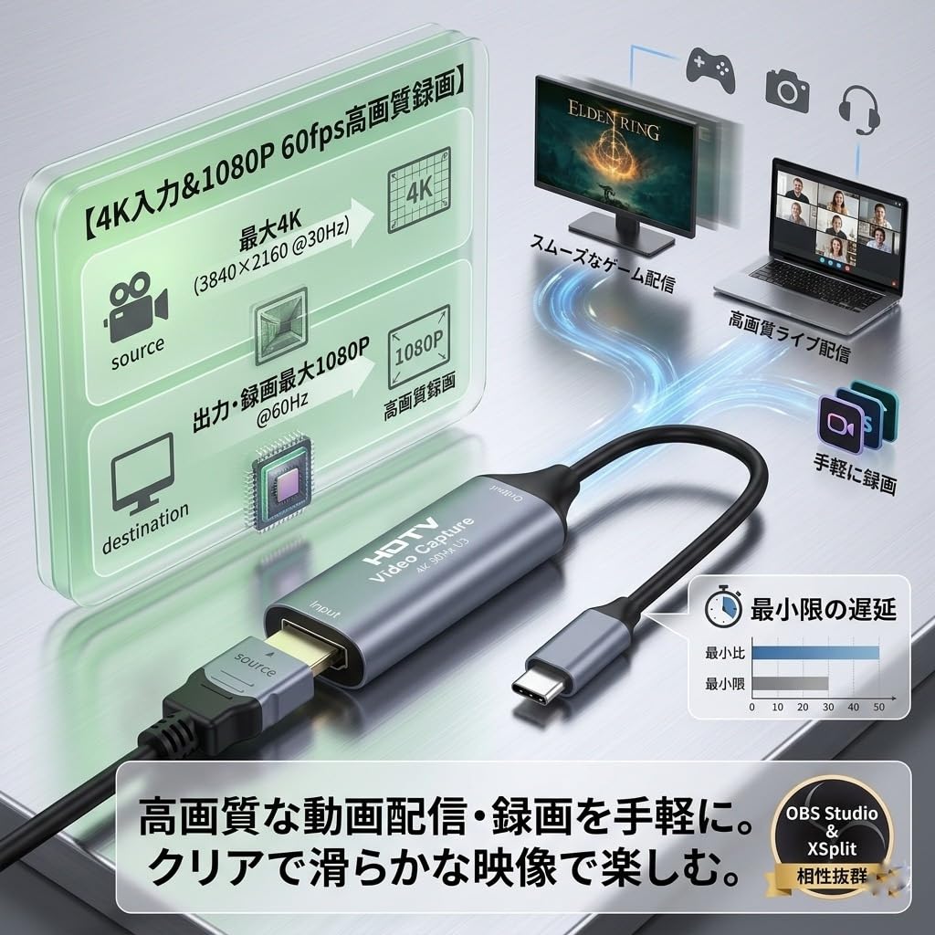 Amazon.co.jp: HDMI 1080P 60FPS 4K入力 ビデオキャプチャー