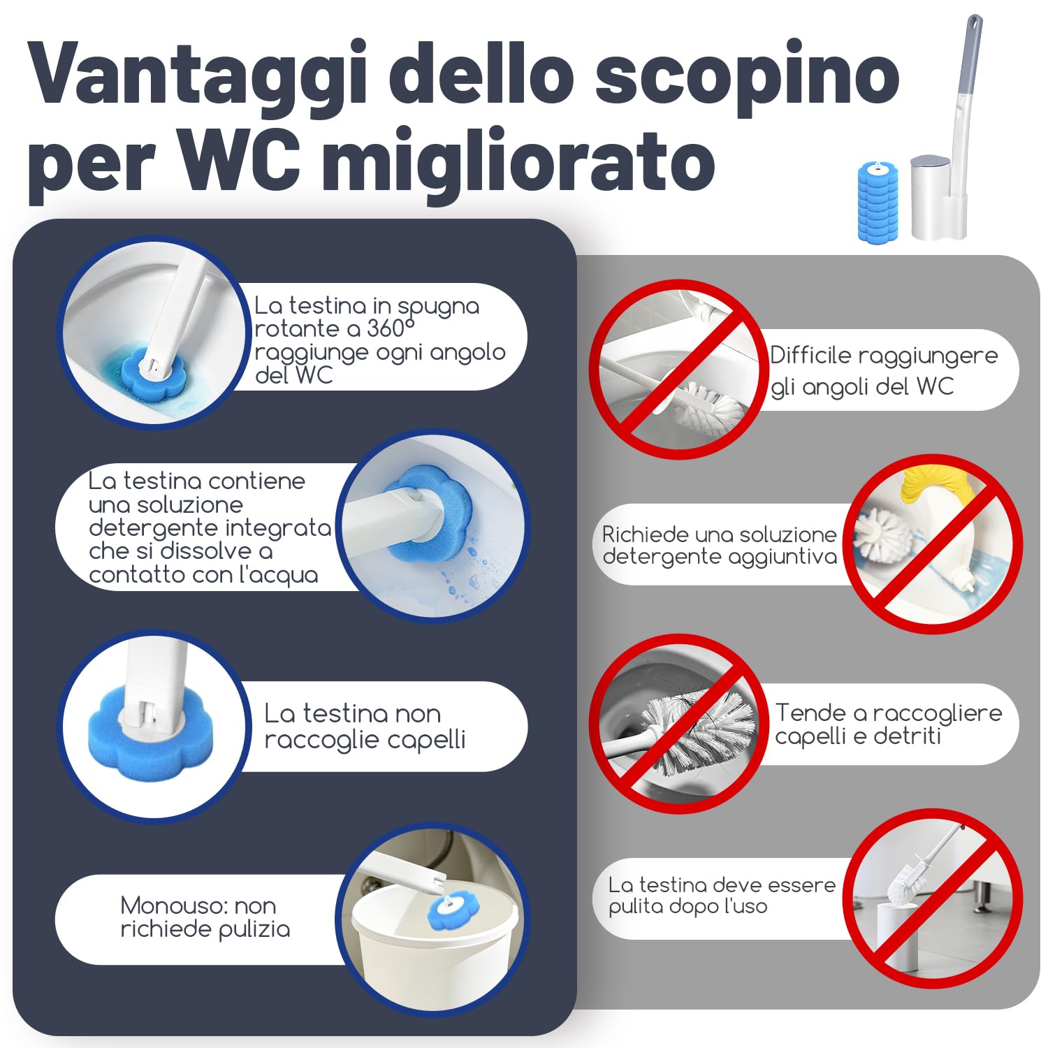 Scopino WC Usa e Getta – Set di Scopino Bagno WC a Parete in 2 Pezzi, Comprensivo con 64 Testine con detergente e 2 Supporti per Riporle, per Pulizia WC, Bagno, Lavabo e Vasca