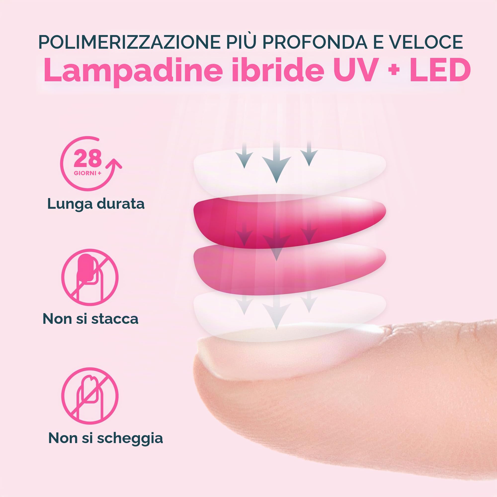 SUNUV Asciuga unghie UV LED, lampada per unghie, 10s/30s/60s/90s, timer a infrarossi, display LCD, base rimovibile, perfetto per manicure e studio delle unghie, regalo per donne