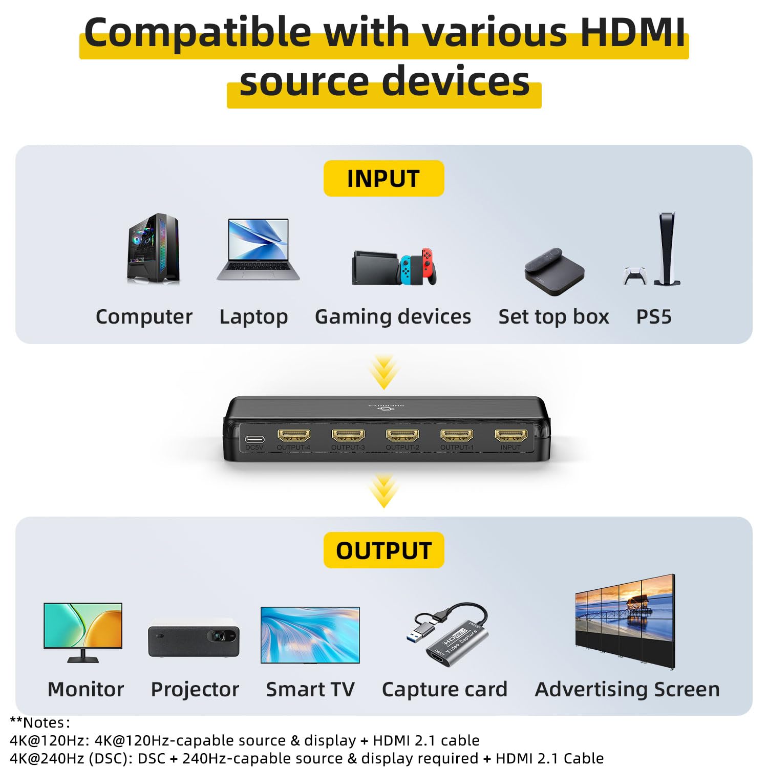 8K HDMI-Splitter 1 in 4 Ausgänge, 1 x 4 Duplikate/Spiegelbildschirme, HDMI 2.1, 8K@60Hz, 4K@240Hz (DSC), 4K@120Hz, automatische Deeskalation, 48Gbps, HDCP 2.3, kompatibel mit Xbox, PS5