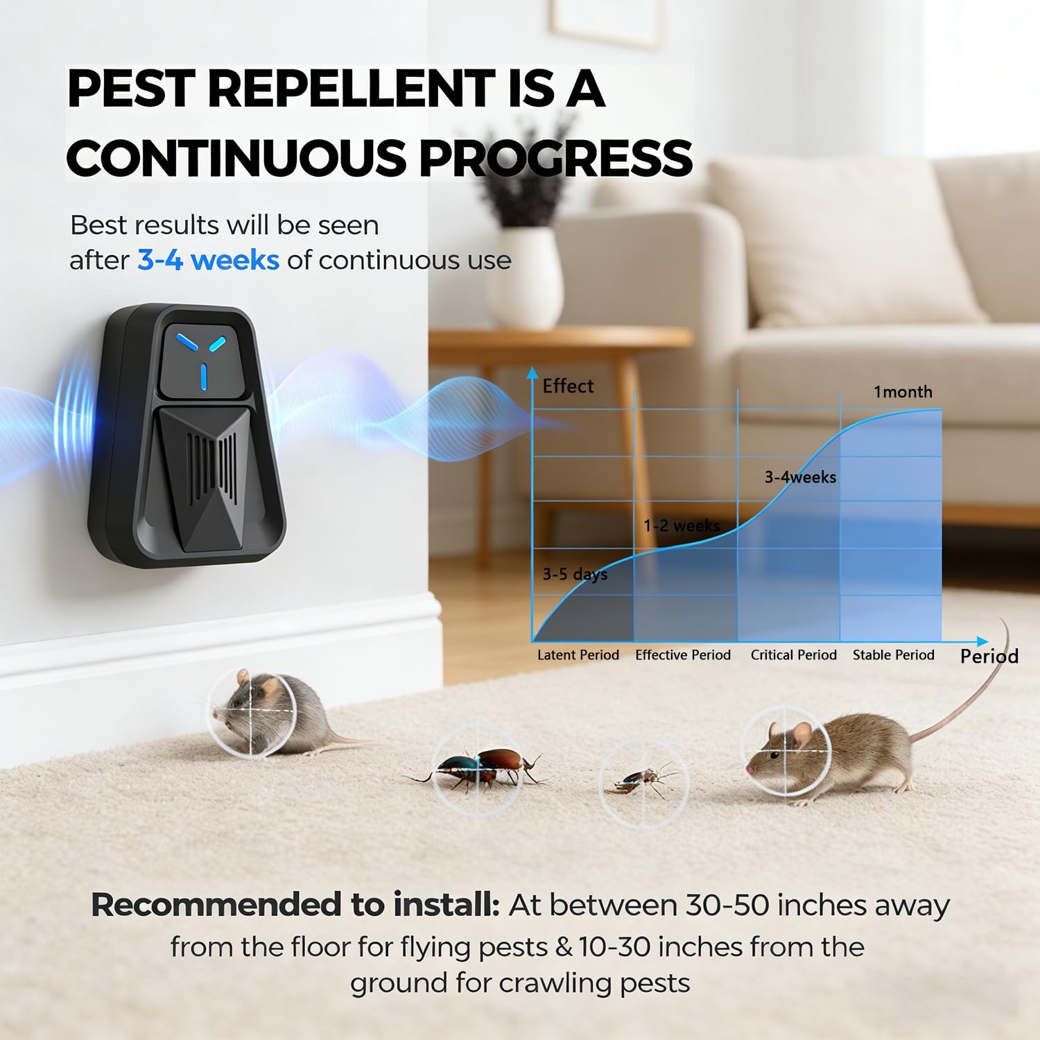 Repellente Ultrasuoni, Repellente Zanzare Ultrasuoni & Controllo dei Elettronica Anti Topi, Mosche, Scarafaggi, Ragni, Formiche,Innocuo per Animali Domestici e Umani