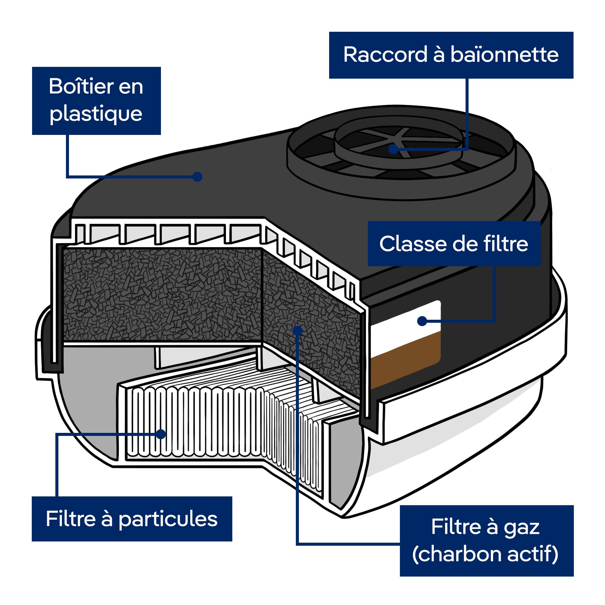 Dräger X-plore filtres A2 P3 | 14 filtres à baïonnette Compatible avec Les Masques Dräger X-plore 3300/3500/5500 | Recharge pour Masque de Protection