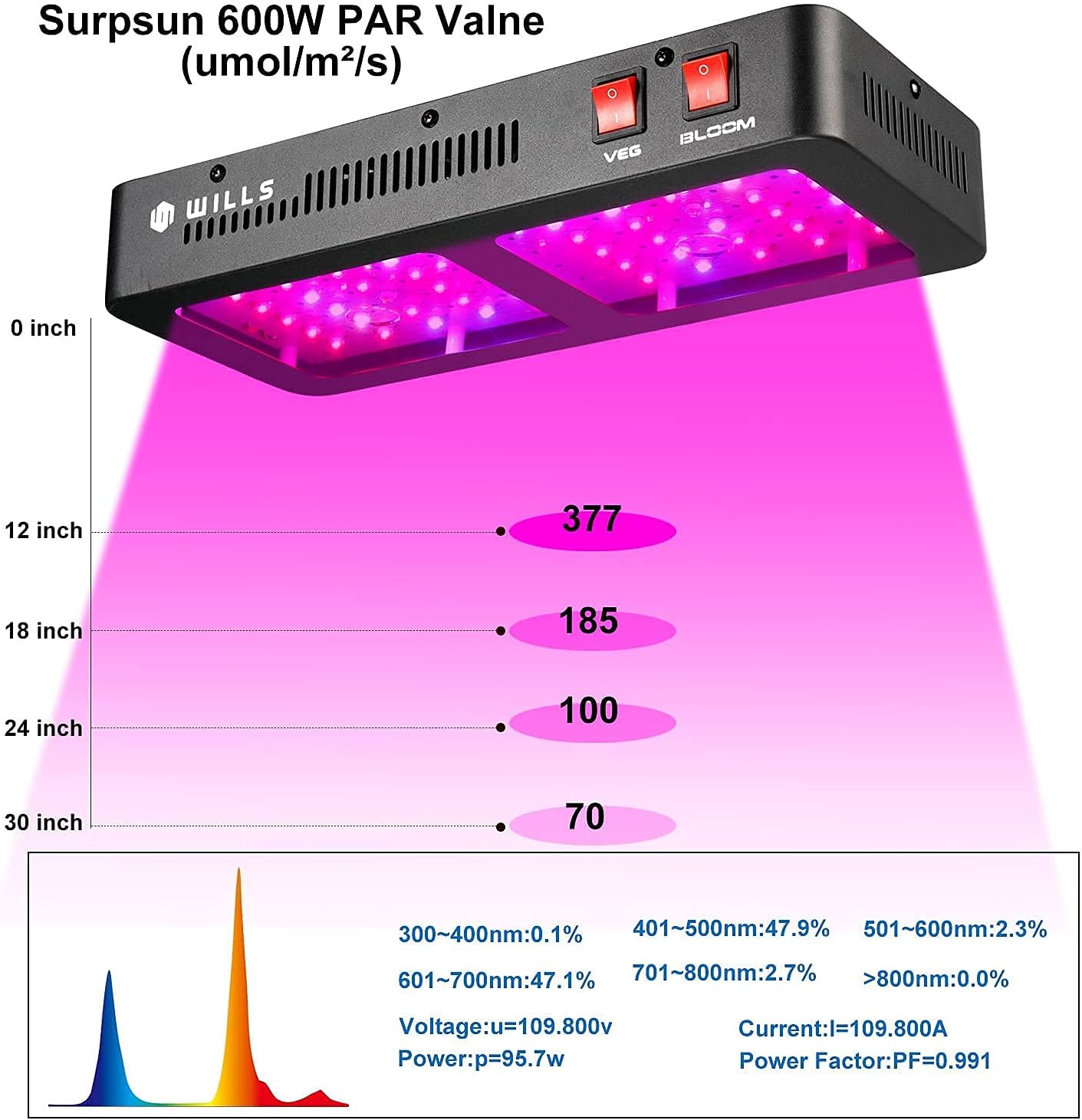 Bеѕt Prоmо WILLS 600W LED Grow Light, Full Spectrum Dual Switch & Dual Chips Plant Light with Adjustable Rope and Daisy Chain for Hydroponic Indoor Plants Veg and Flower (10W LEDs 60Pcs) Blасk Frіdау - 80% оƒƒ WILLS 600W LED Grow Light, Full Spectrum Dual Switch & Dual Chips Plant Light with Adjustable Rope and Daisy Chain for Hydroponic Indoor Plants Veg and Flower (10W LEDs 60Pcs)