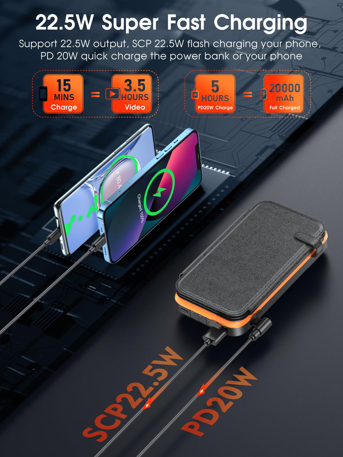 Batterie Externe Solaire 20000mAh, Chargeur Solaire avec 3 câbles QC4.0 22,5W USB C 20W, Fonction de Charge Rapide, avec 4 Panneaux solaires et 3 Lampes de Poche LED pour Smartphones (Orange)