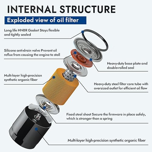 Miniatura 4 de LOCOPOW Filtro de aceite CBR600RR para Honda CBR 600RR/CBR 600/CBR1000RR CBR 1000RR/CBR 900RR/CBR 929RR/CBR 954RR/CBR500R CBR650F CB1000R CB1100