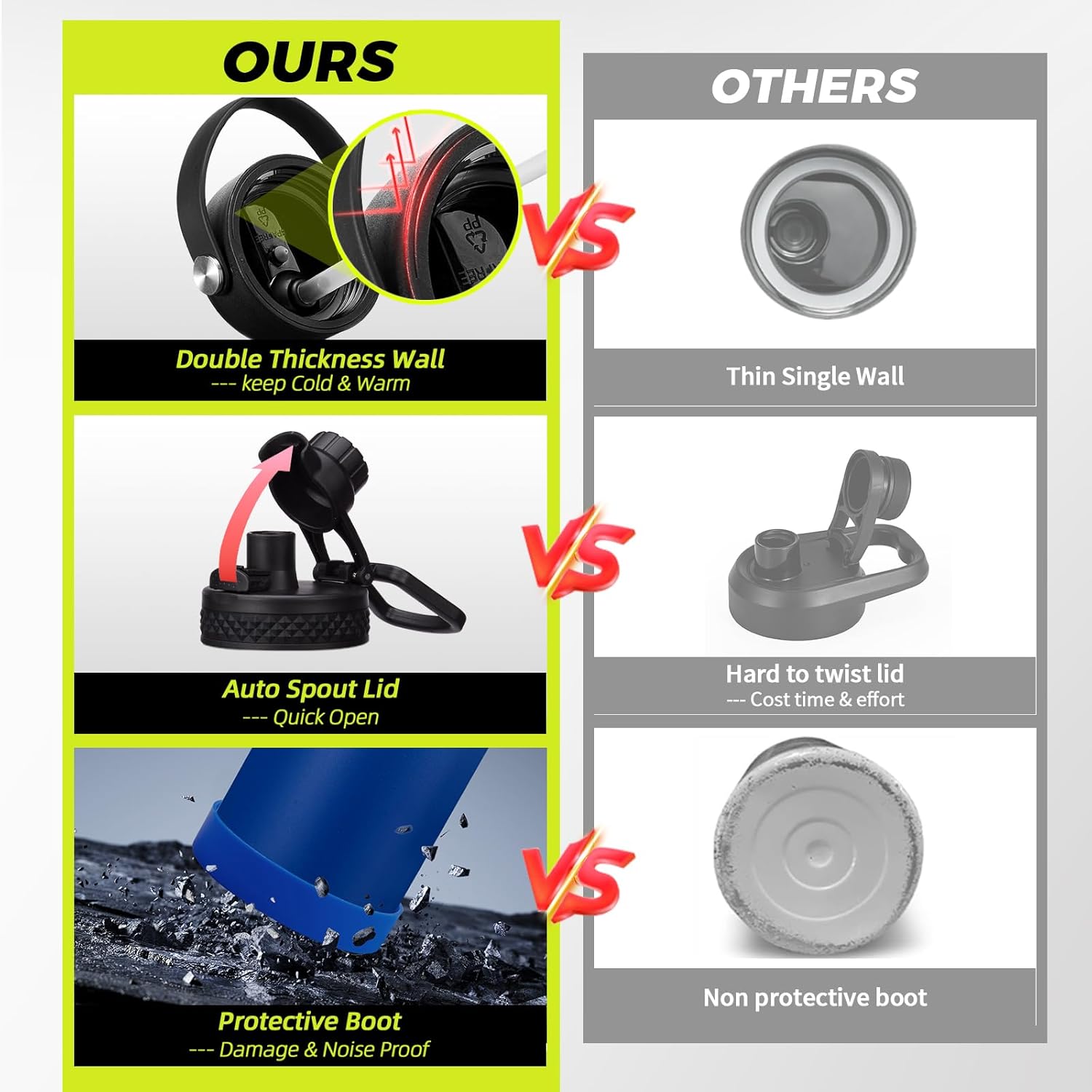 32/40/64/128 oz Insulated Water Bottle 40 oz, (Cold for 48H), Leak Proof Food-Grade Stainless Steel Water Jug With Auto Spout and Straw Lid, Portable Paracord Handle & Carrier Bag for Men Women Gym - Image 6