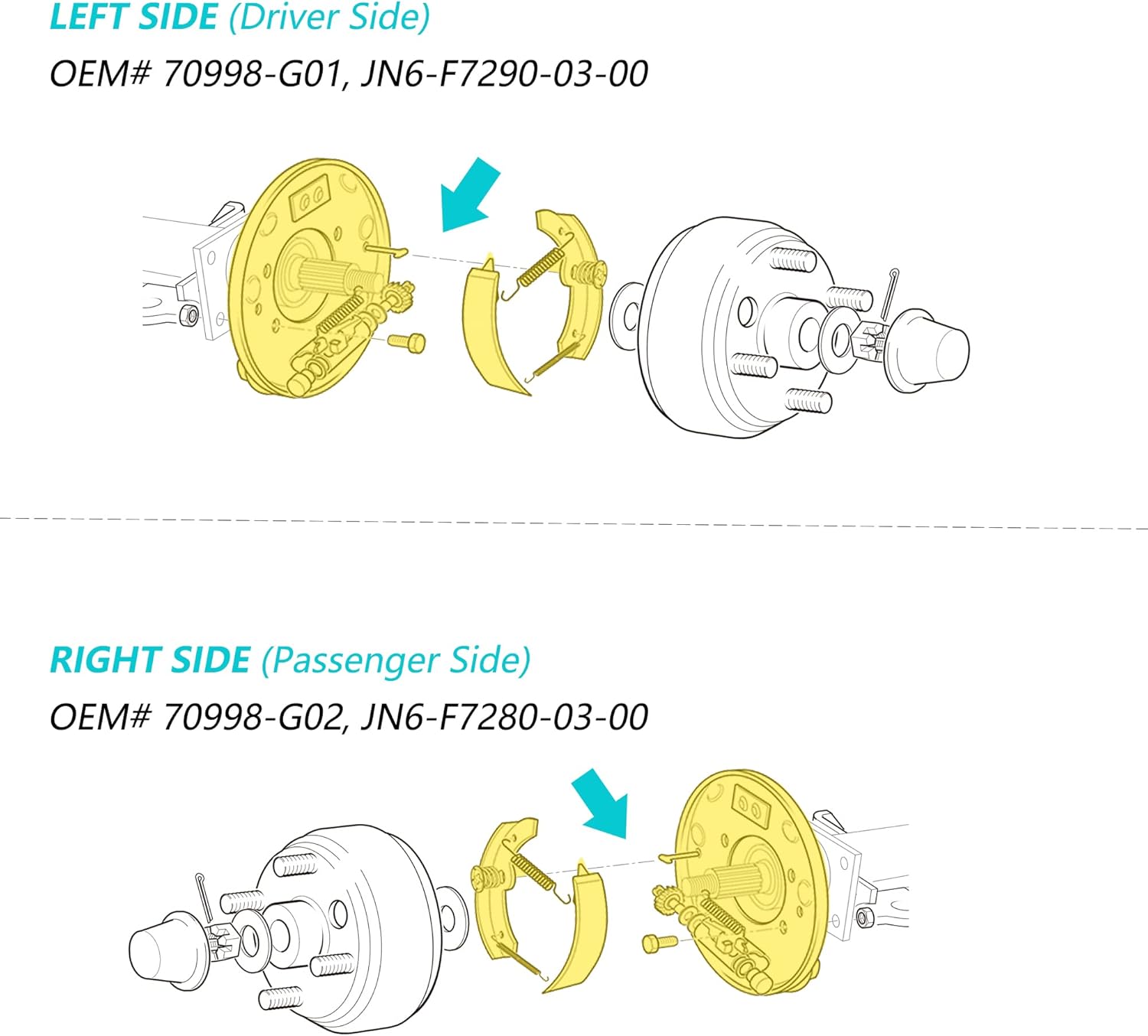 10L0L Golf Cart Brake Assembly Improve Brake Sensitivity, Driving Stability and Safety Which is for Yamaha G14-G22 & EZGO TXT RXV, with Brake Shoes Large Friction Coefficient, Shorten Braking Distance