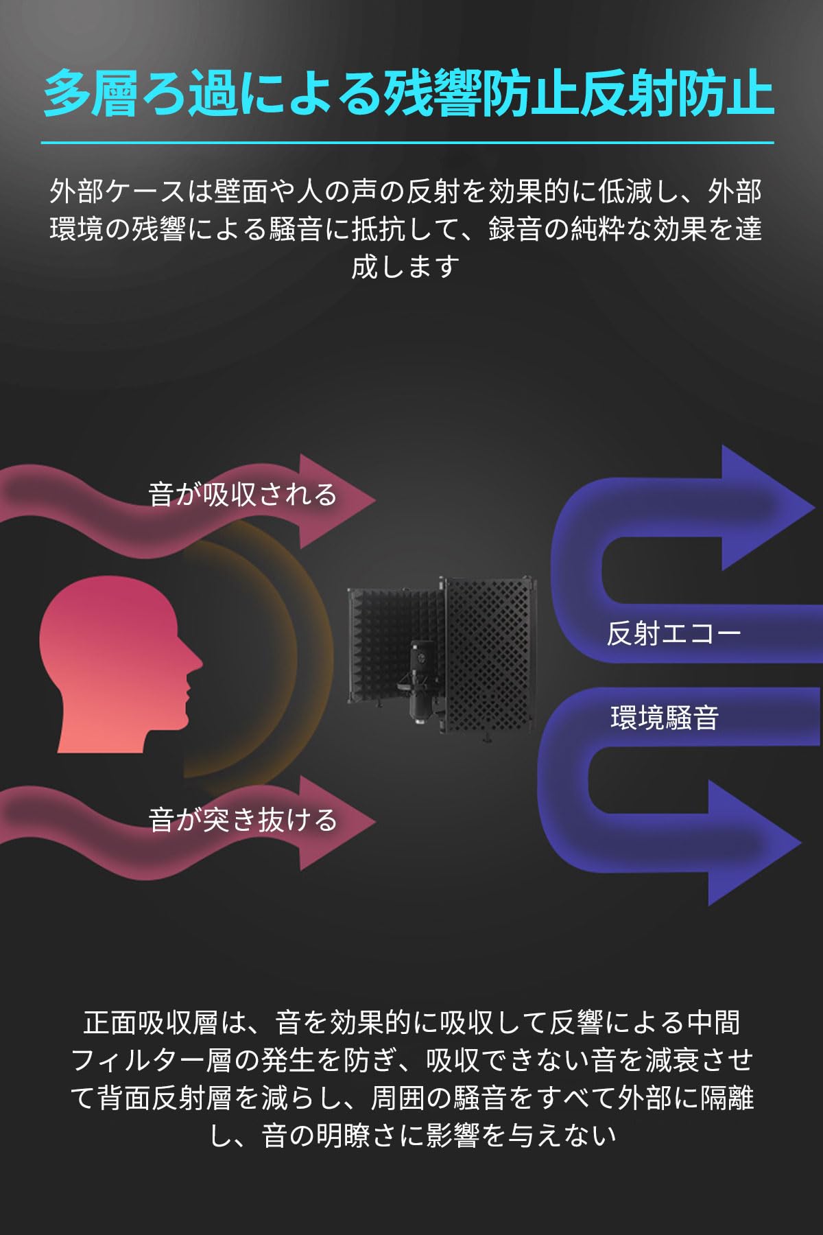 リフレクションフィルター　5つ折 Amazon.co.jp: ZMZZZX リフレクションフィルター マイク 防音 防音室
