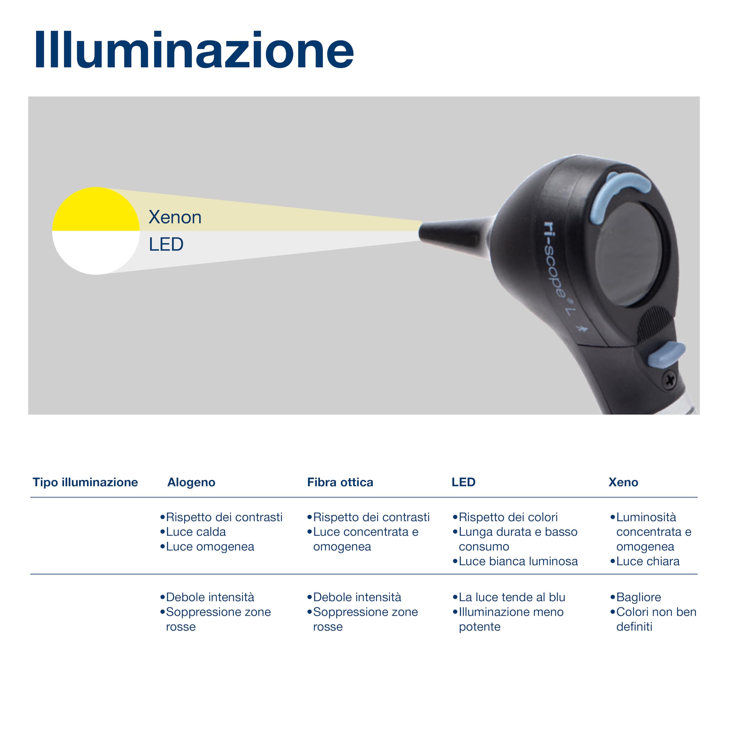 Riester Cabezal de Otoscopio Riester ri-scope, F.O. L2 3,5 V, Óptica de vidrio y tecnología led