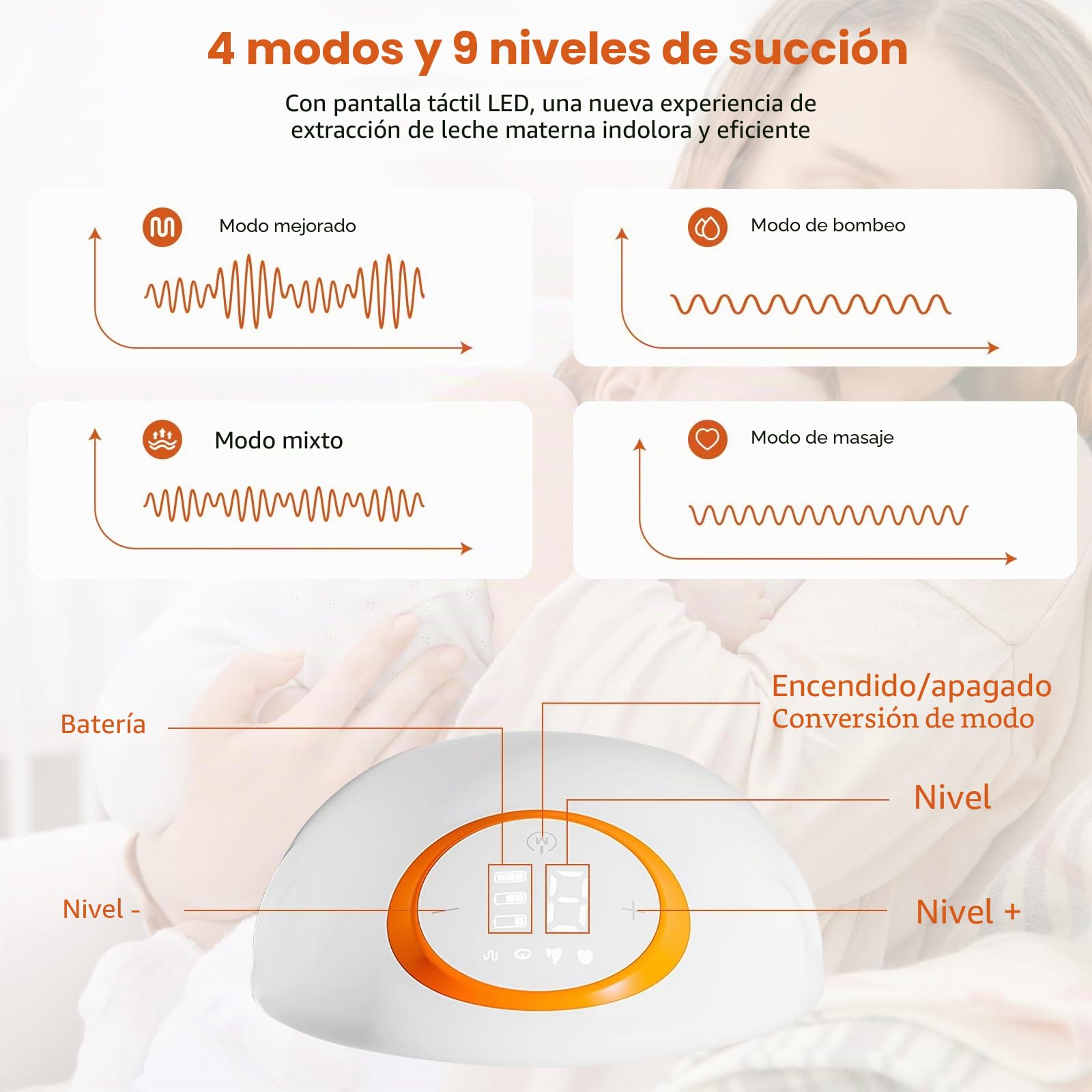 Anluomania Sacaleches Electricos, Sacaleches Eléctrico Manos Libres con 4 Modos y 9 Niveles, Extractor de Leche Materna Inalámbrico con Pantalla LED, 1200mAh, 120ml, Bridas de 19 mm, sin BPA,1 pieza